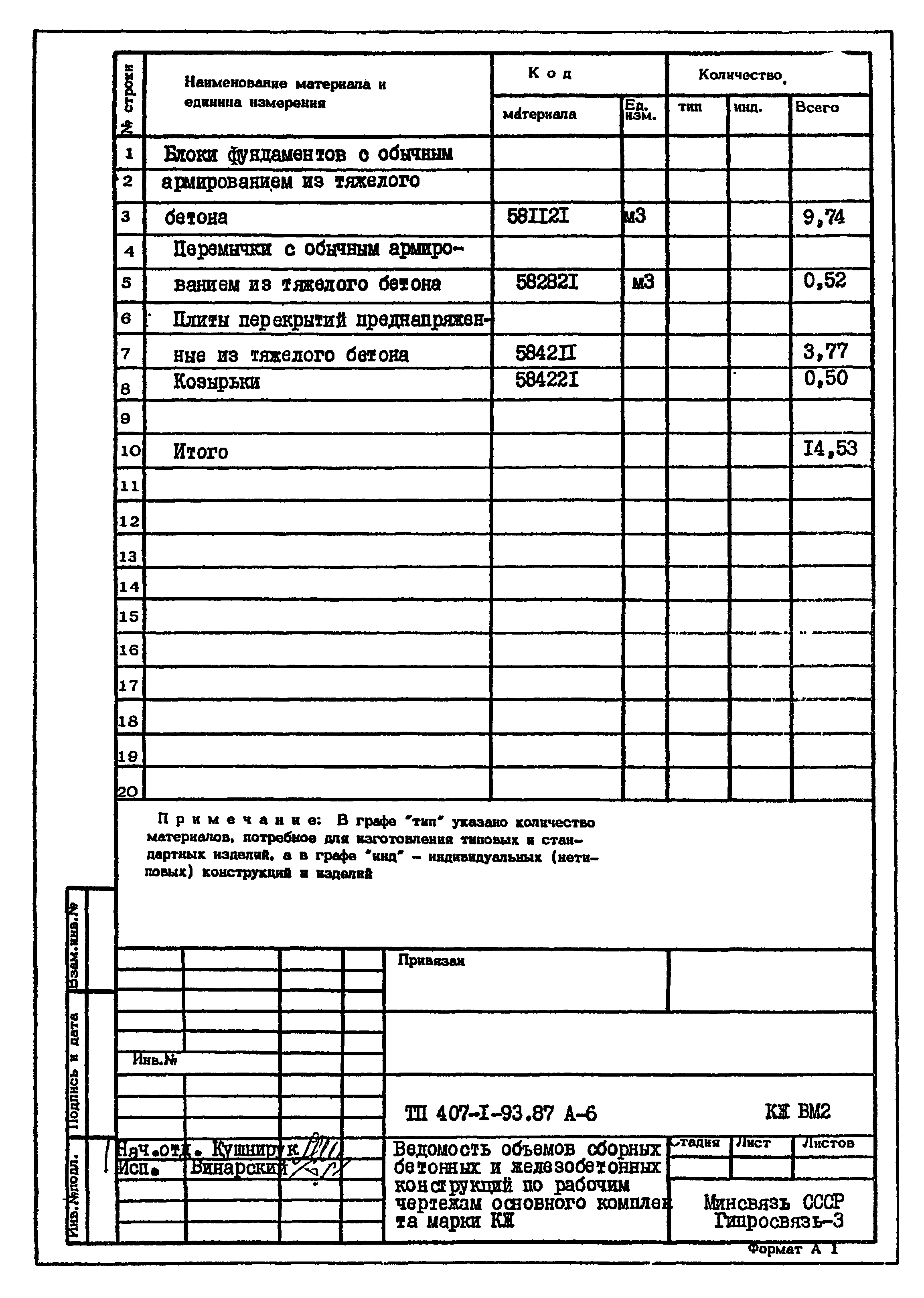 Типовой проект 407-1-93.87