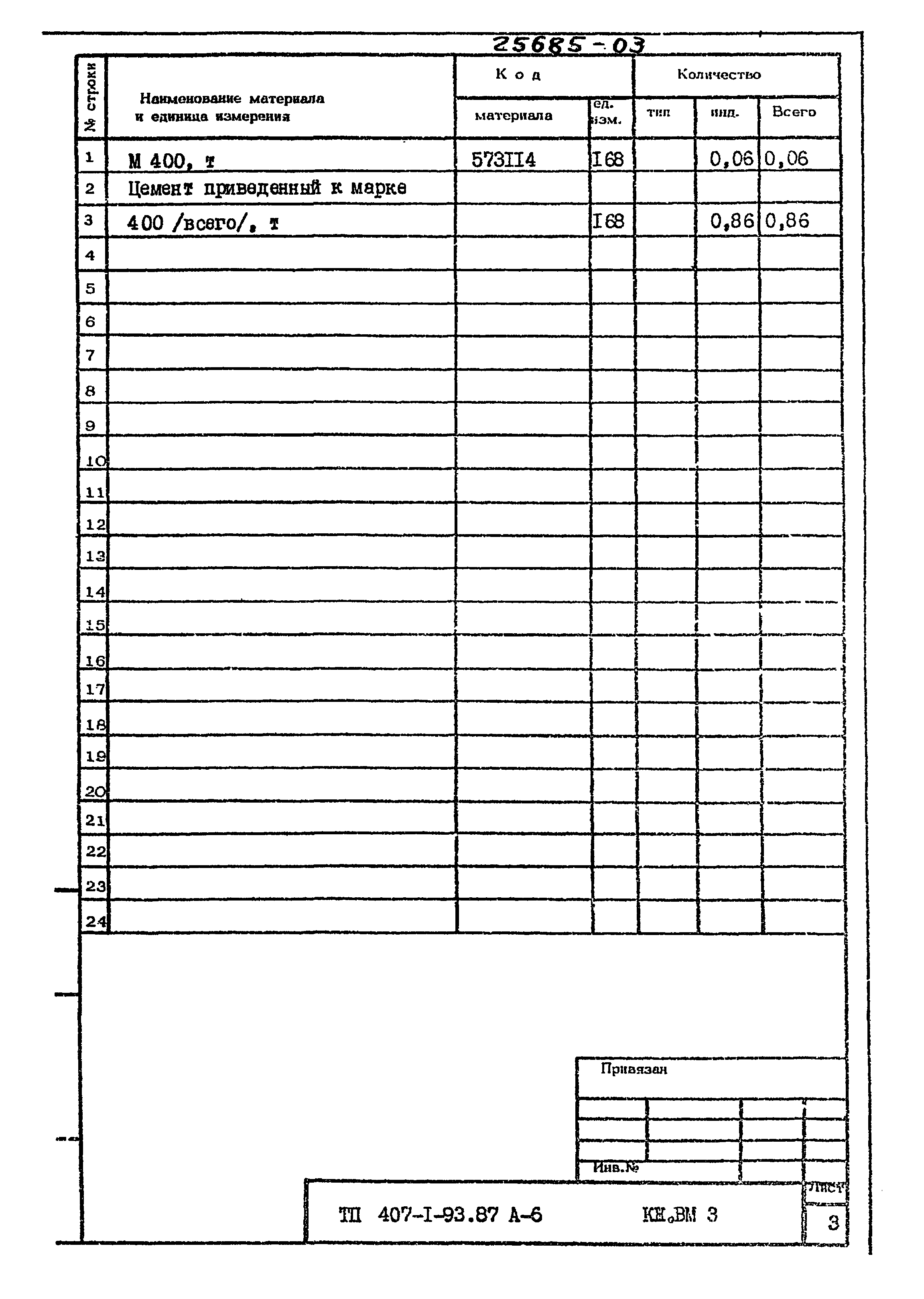 Типовой проект 407-1-93.87