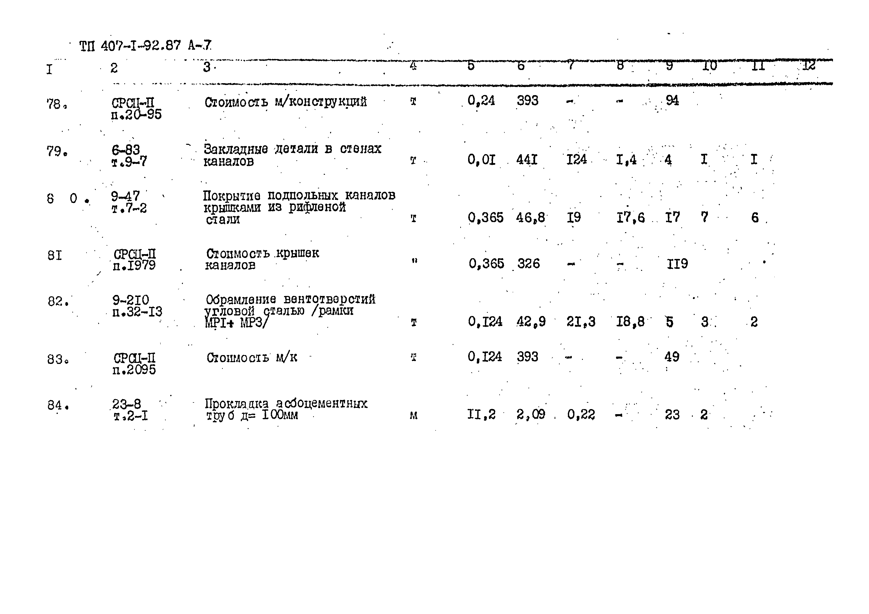 Типовой проект 407-1-92.87