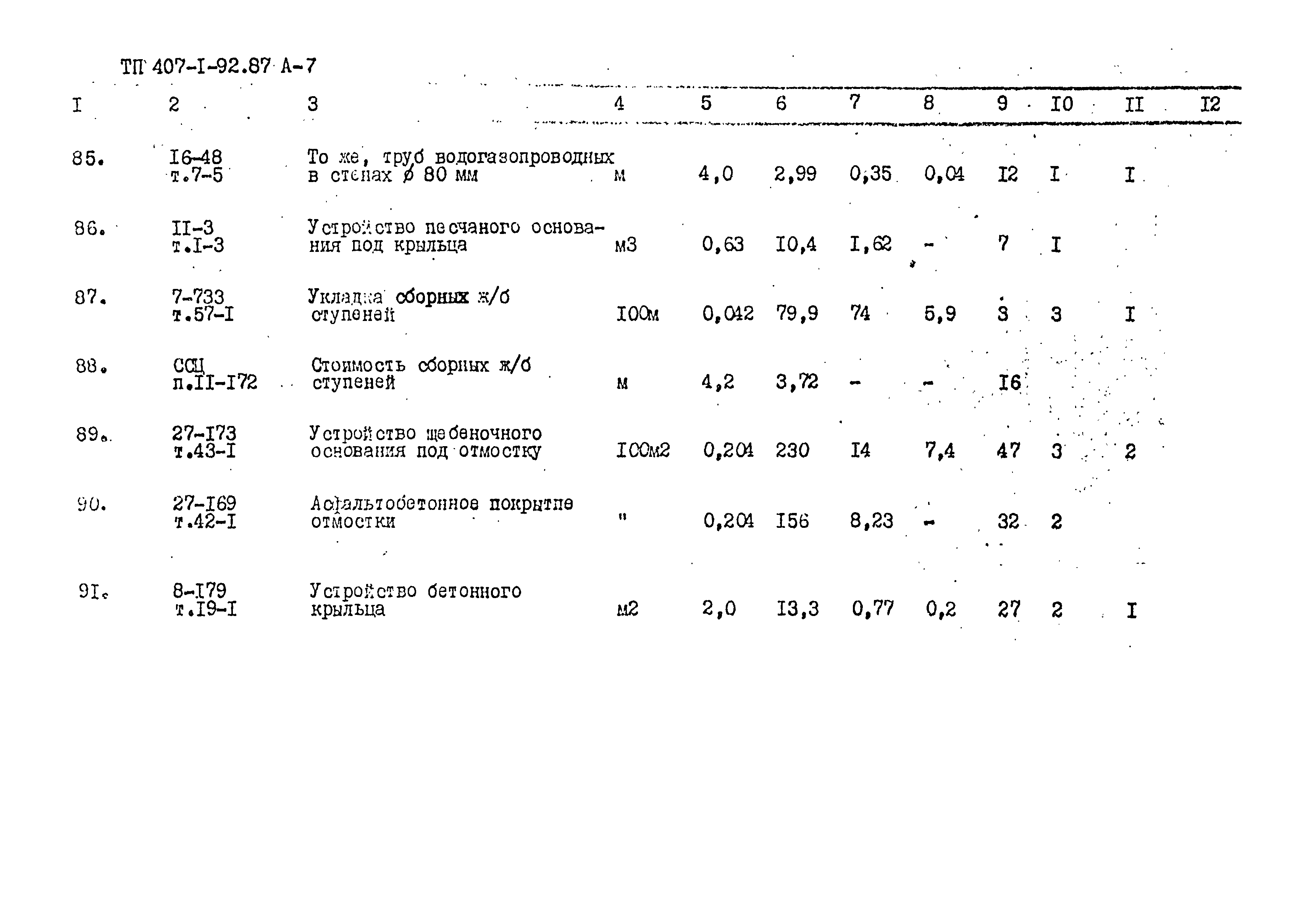 Типовой проект 407-1-92.87