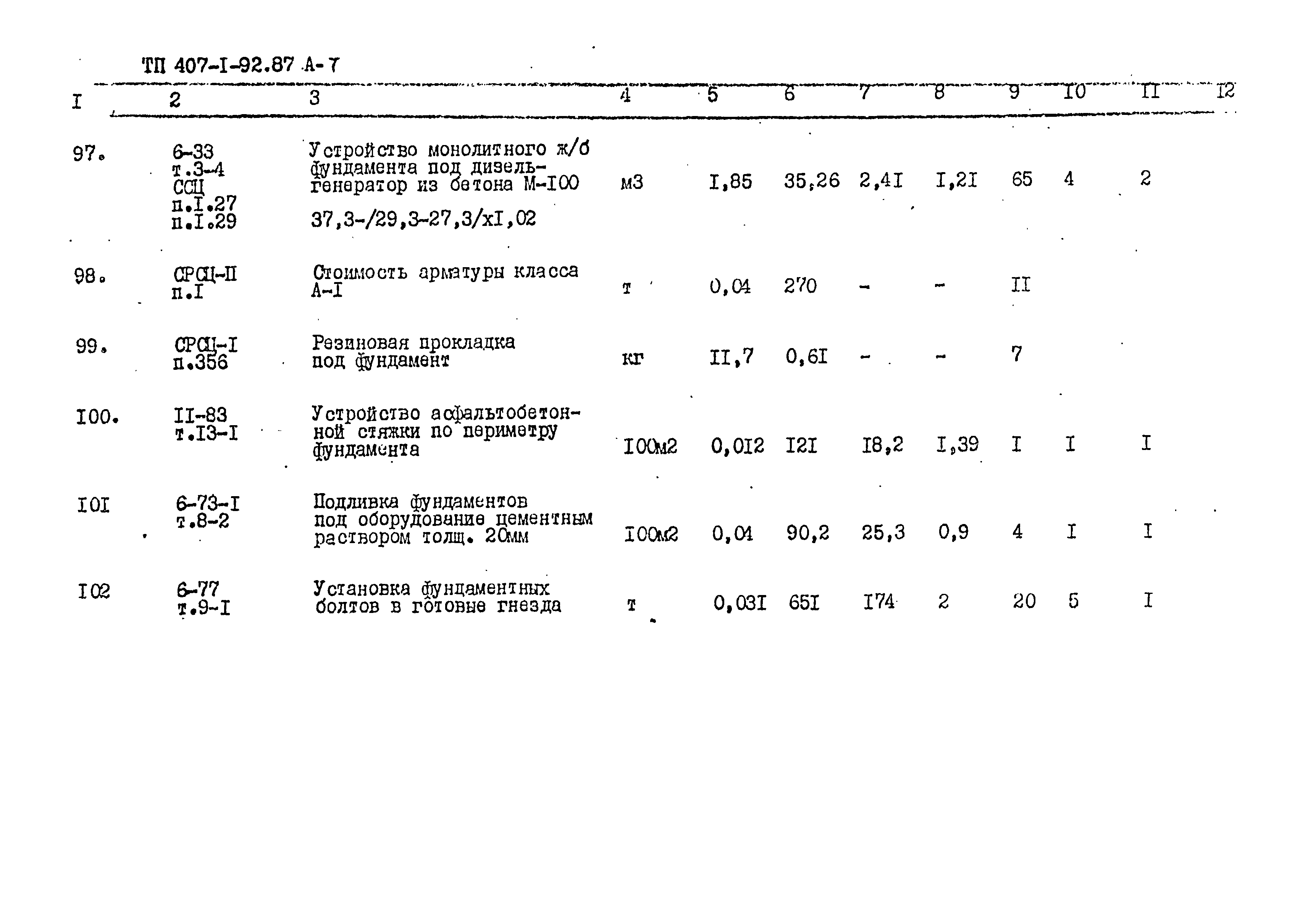 Типовой проект 407-1-92.87