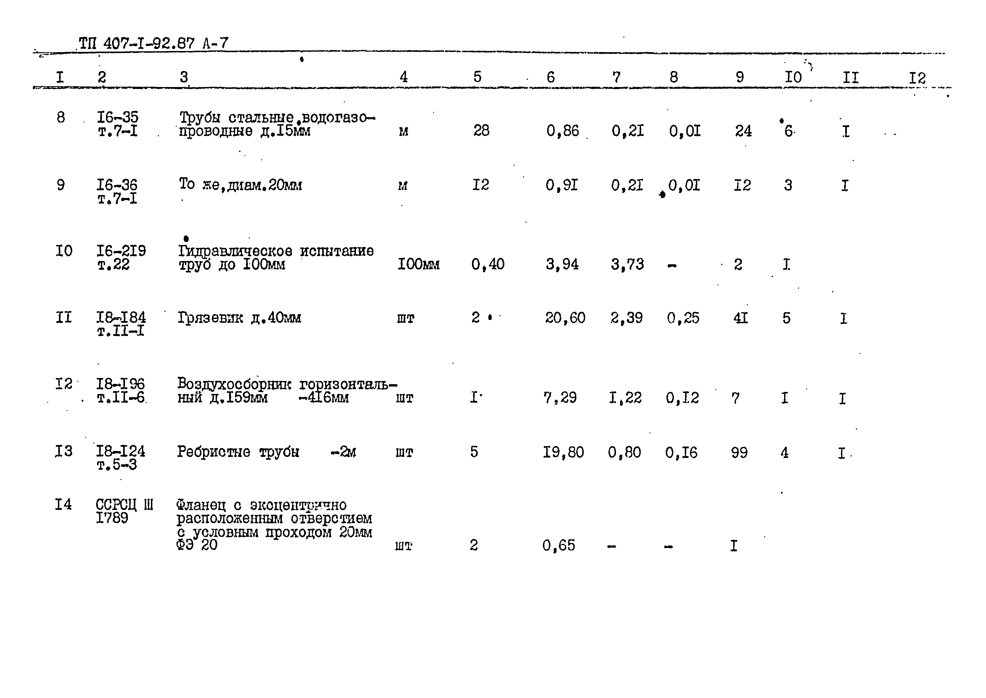 Типовой проект 407-1-92.87