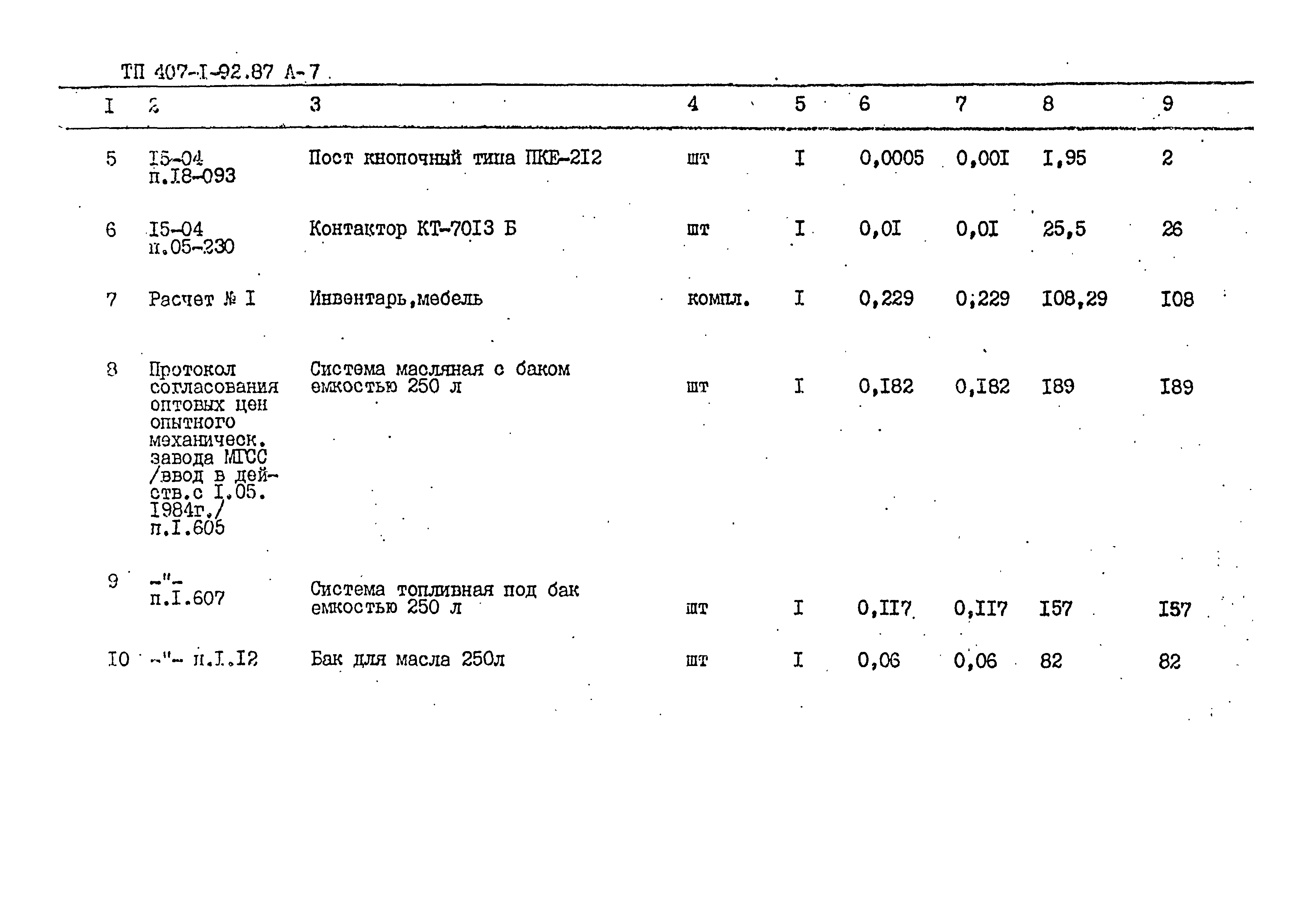Типовой проект 407-1-92.87