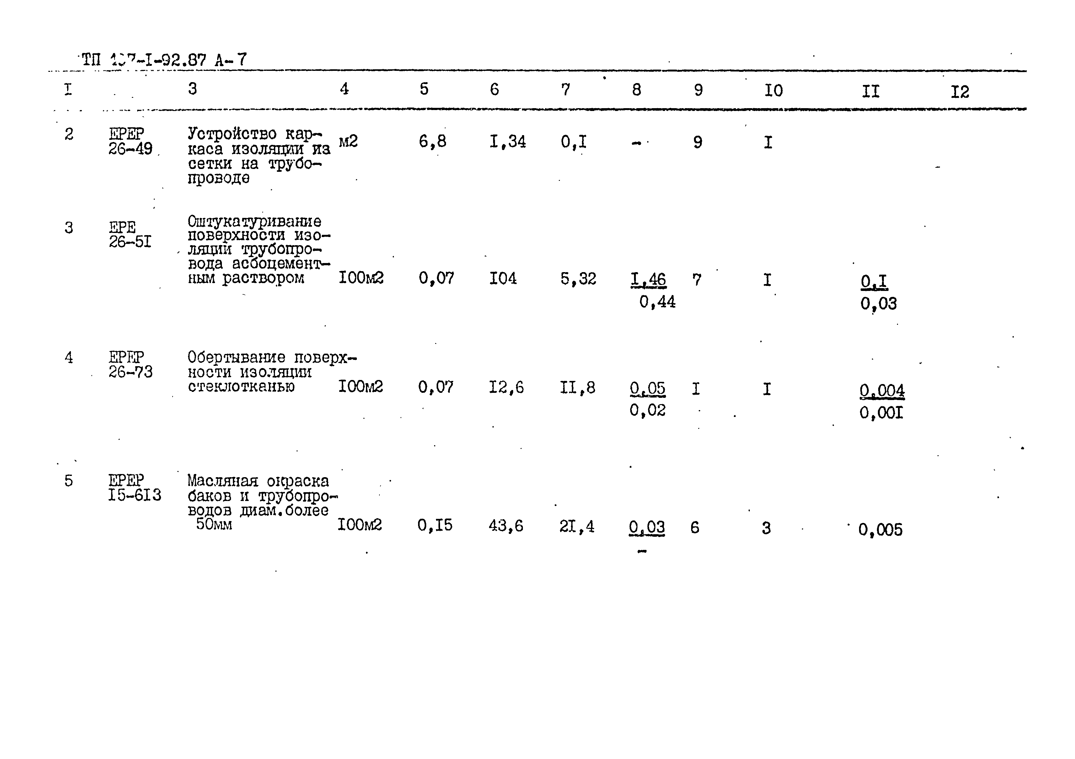 Типовой проект 407-1-92.87