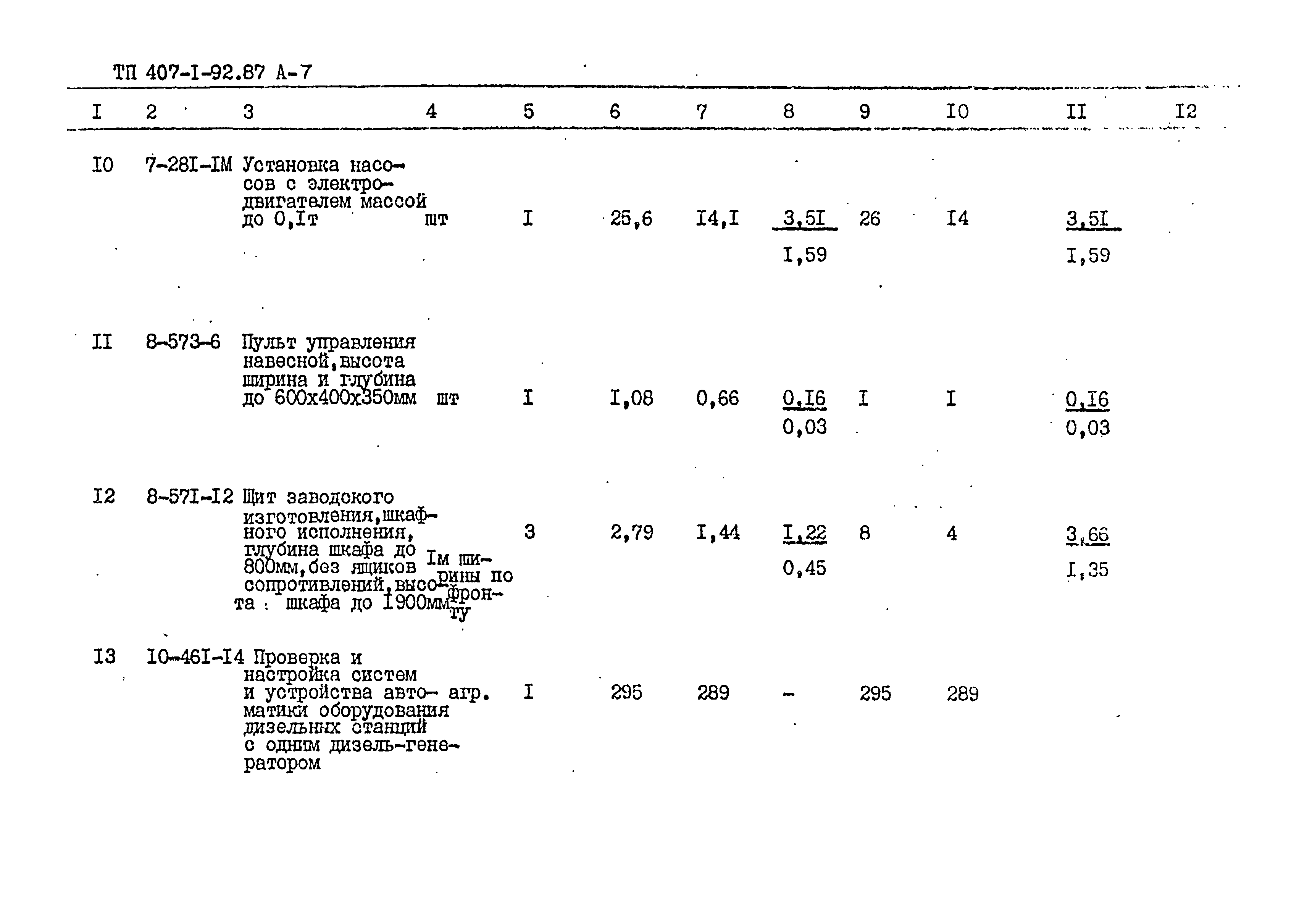 Типовой проект 407-1-92.87