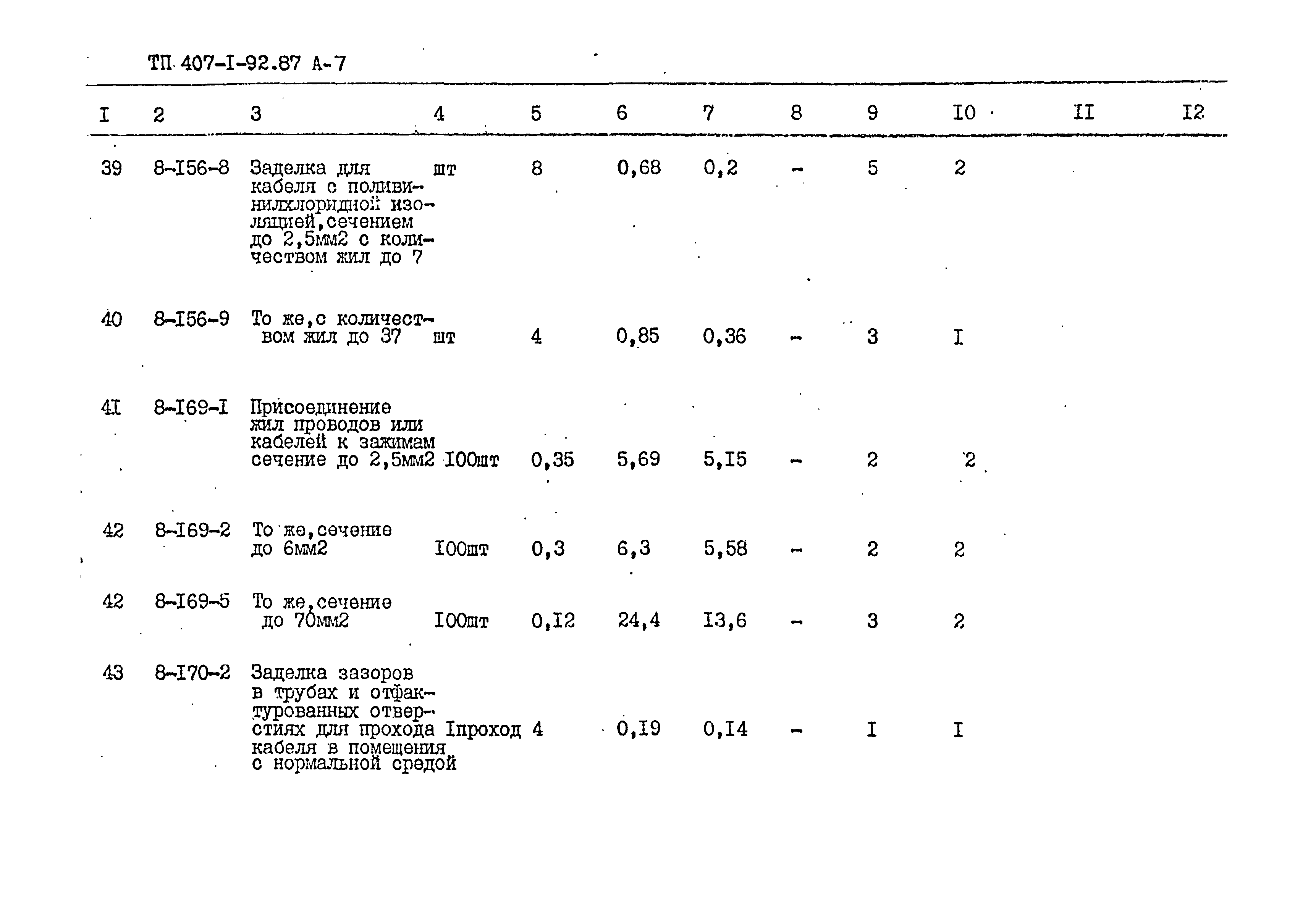 Типовой проект 407-1-92.87
