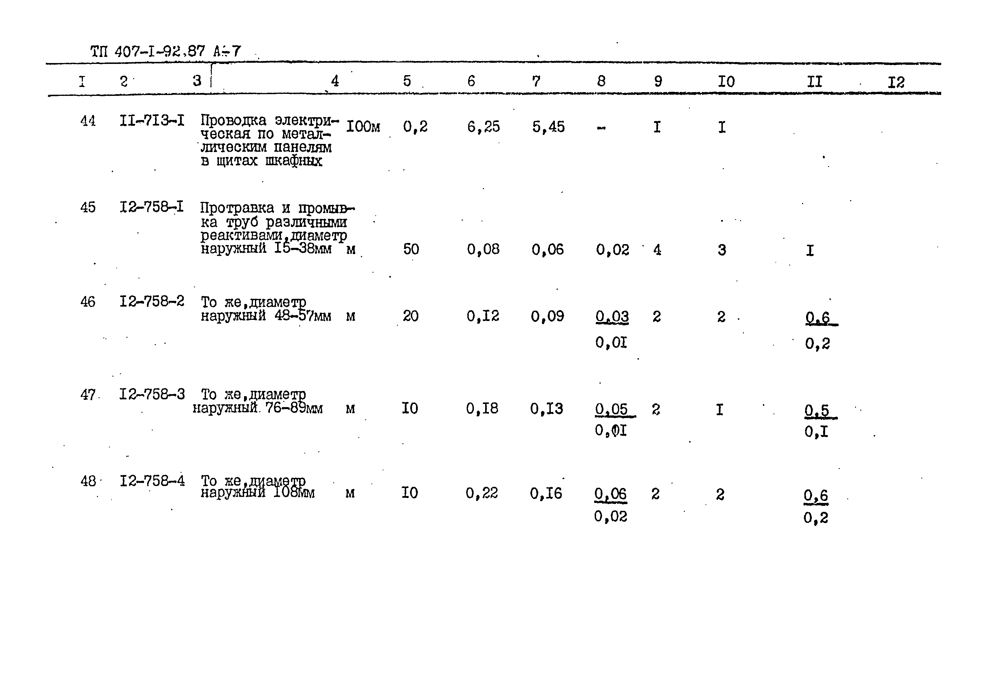Типовой проект 407-1-92.87
