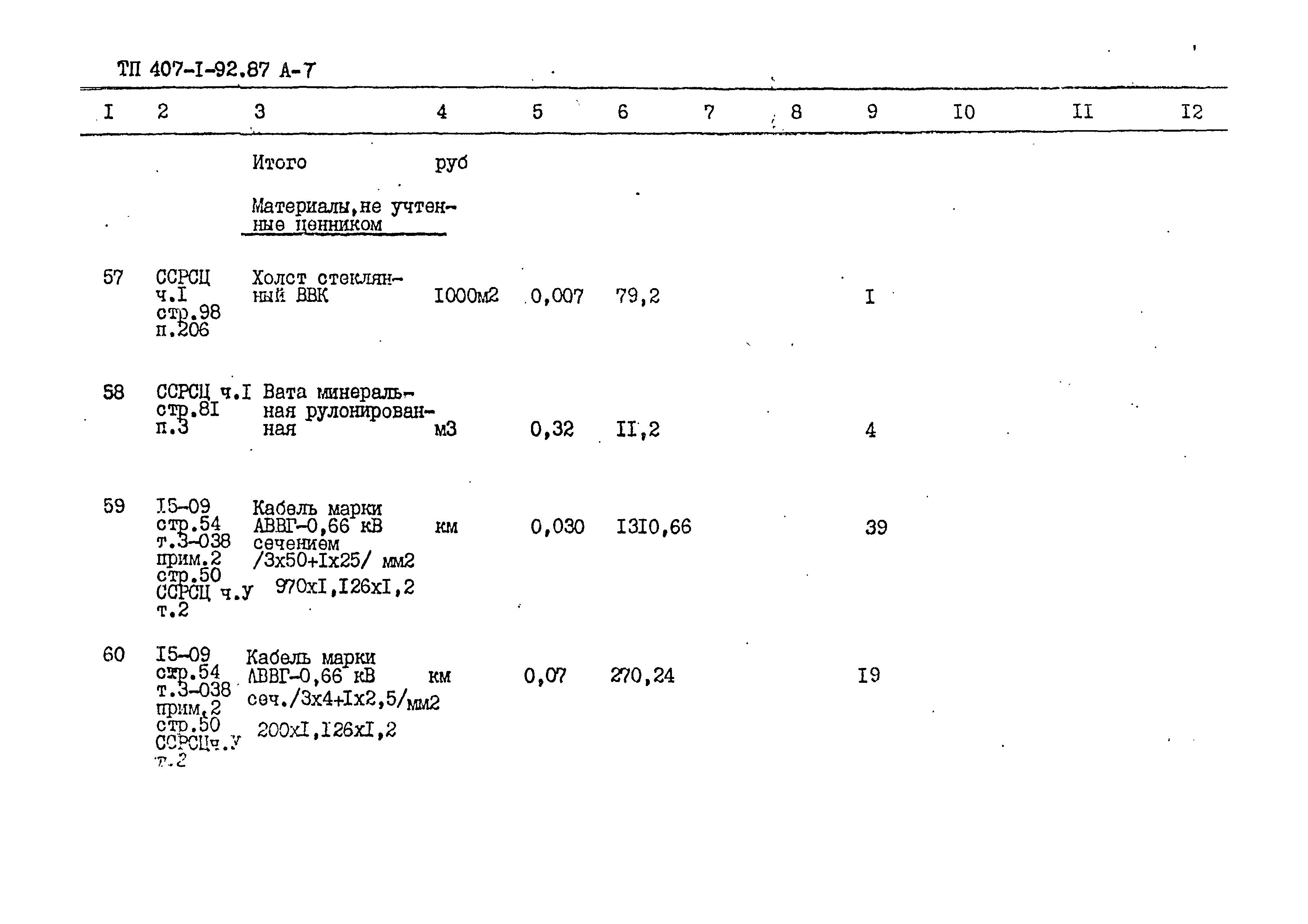 Типовой проект 407-1-92.87