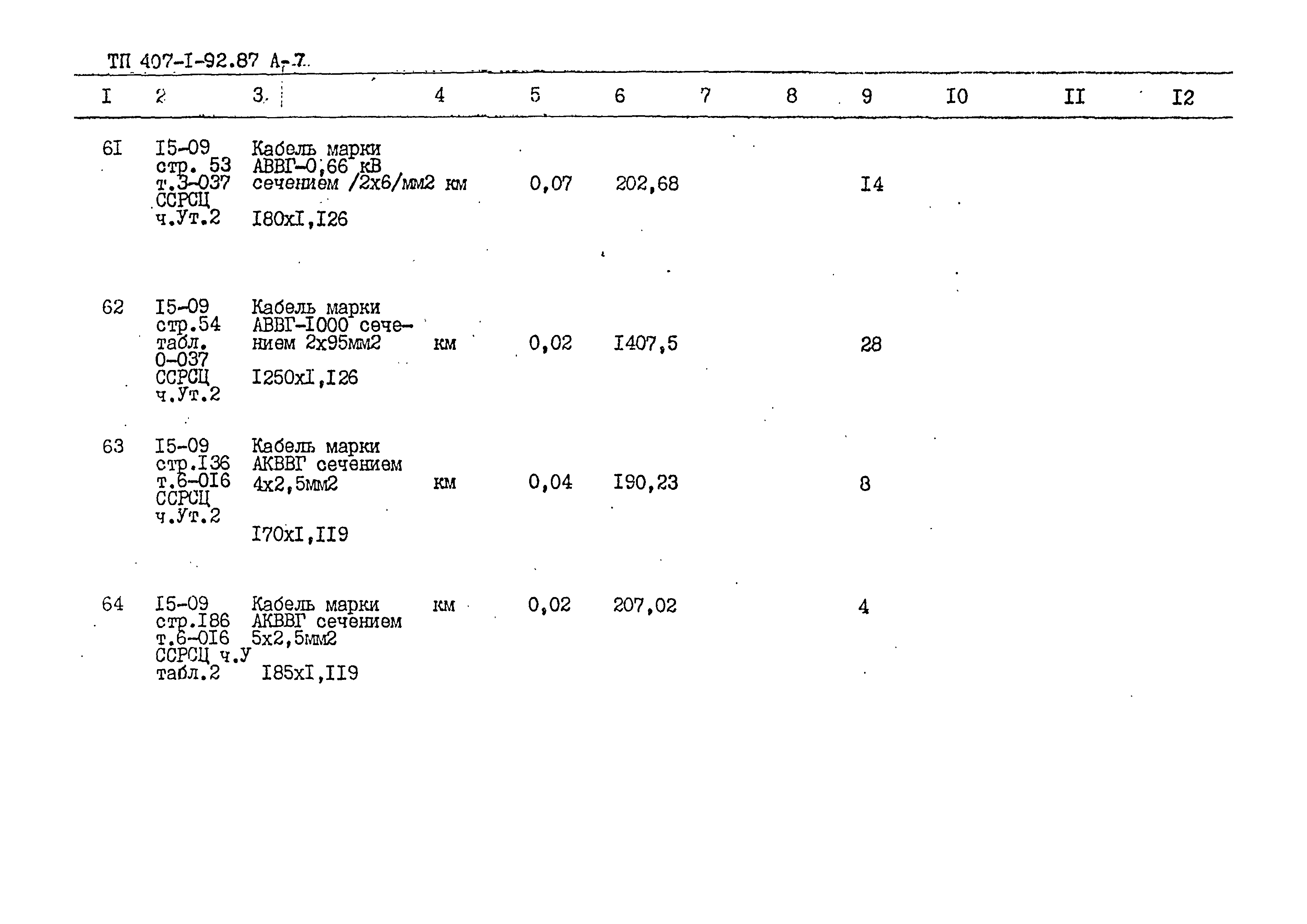 Типовой проект 407-1-92.87