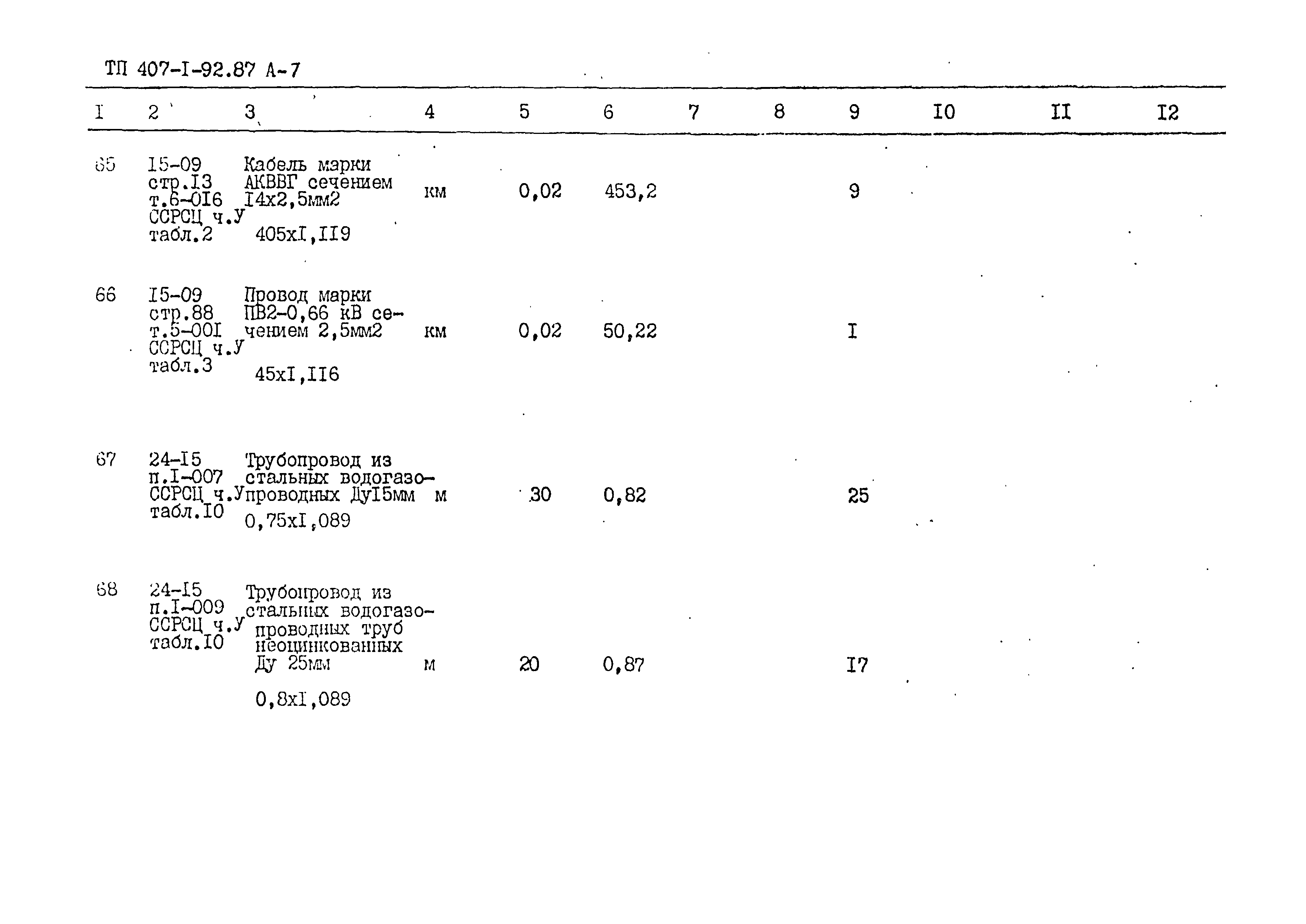 Типовой проект 407-1-92.87
