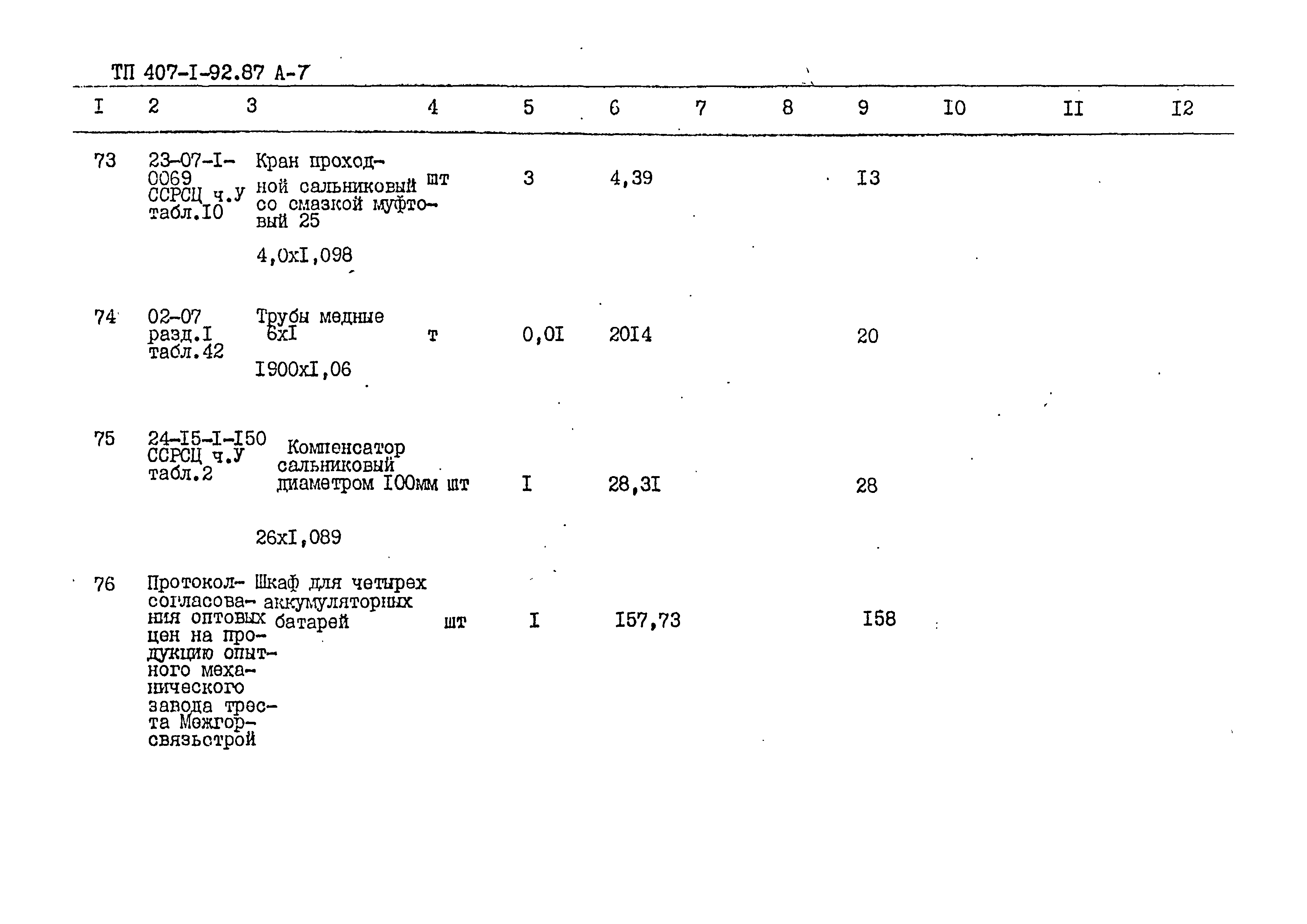 Типовой проект 407-1-92.87