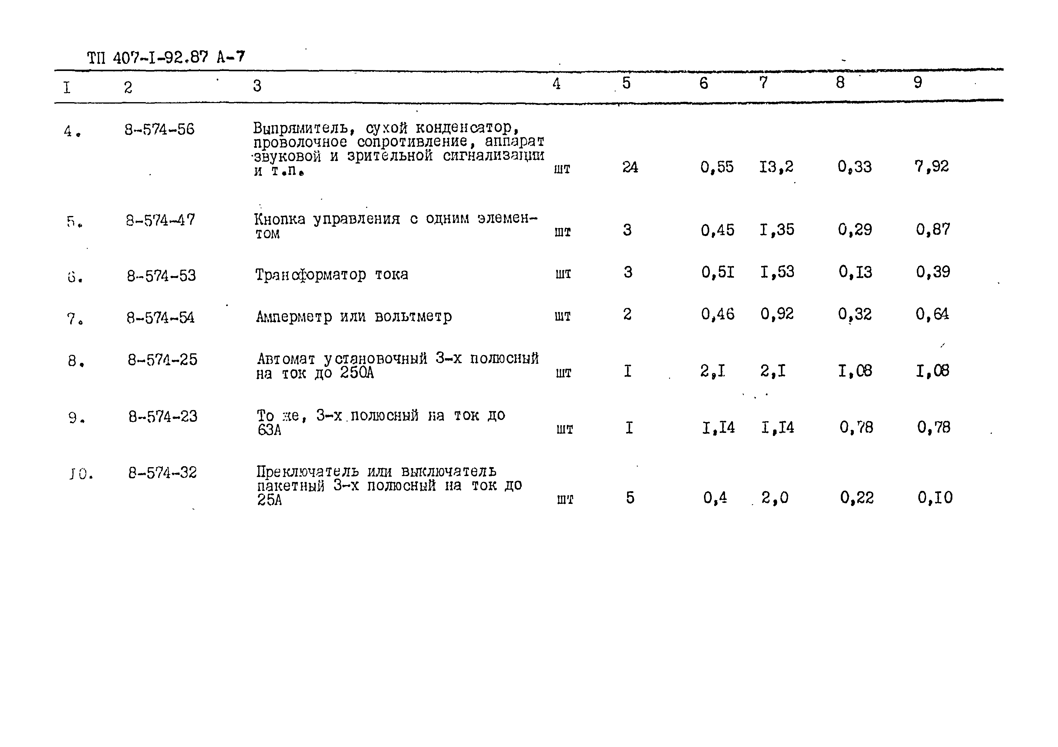 Типовой проект 407-1-92.87