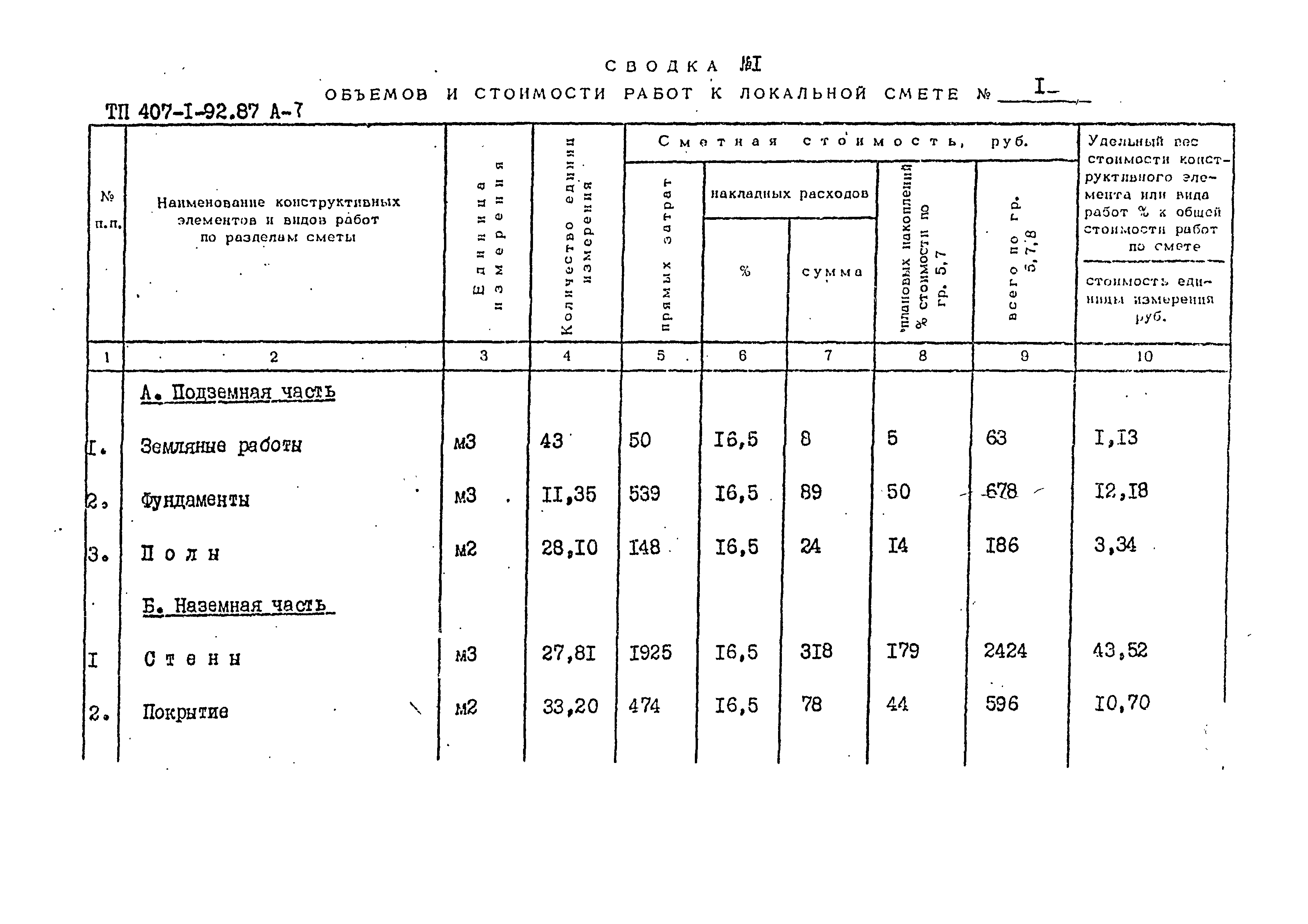 Типовой проект 407-1-92.87