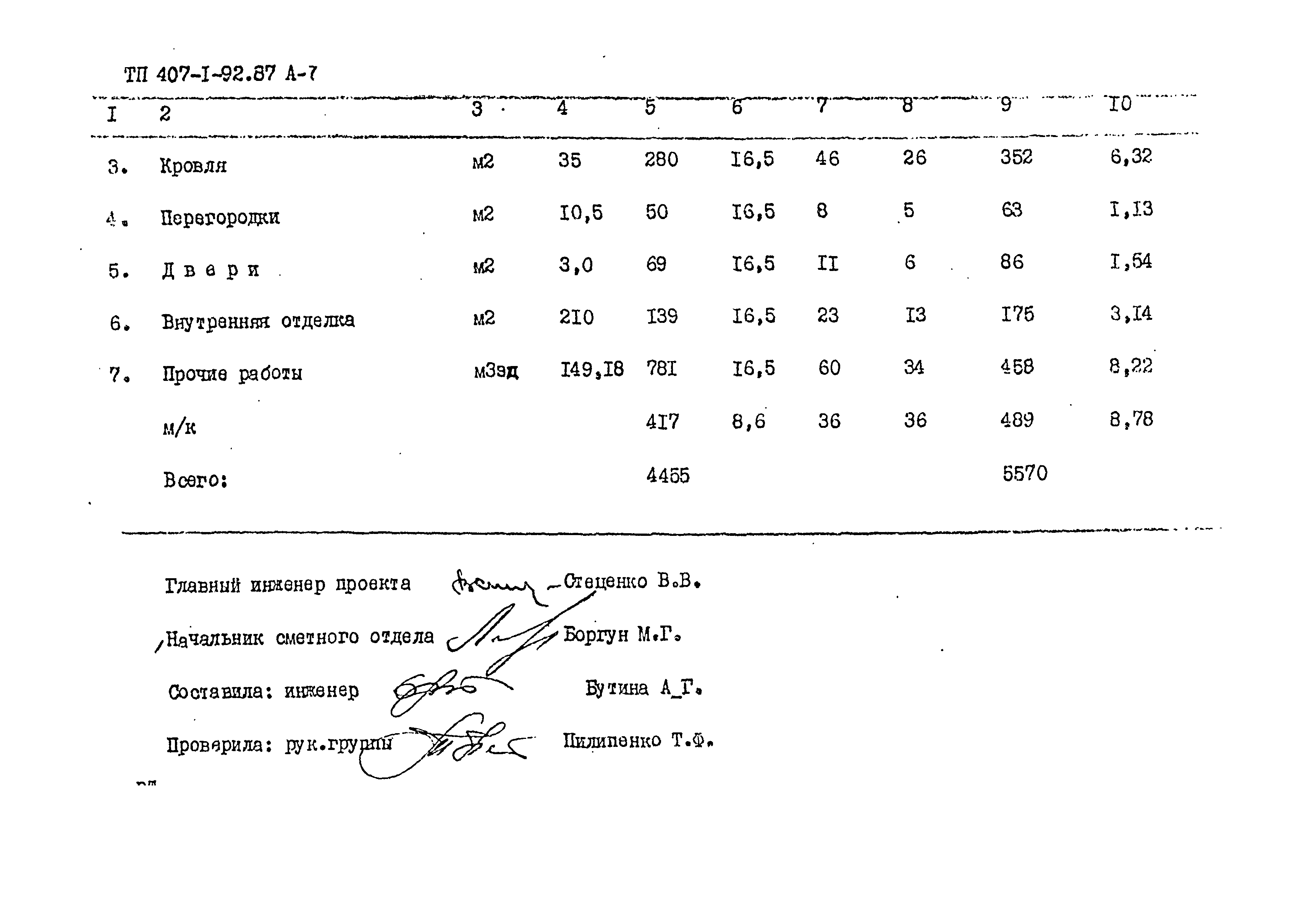 Типовой проект 407-1-92.87