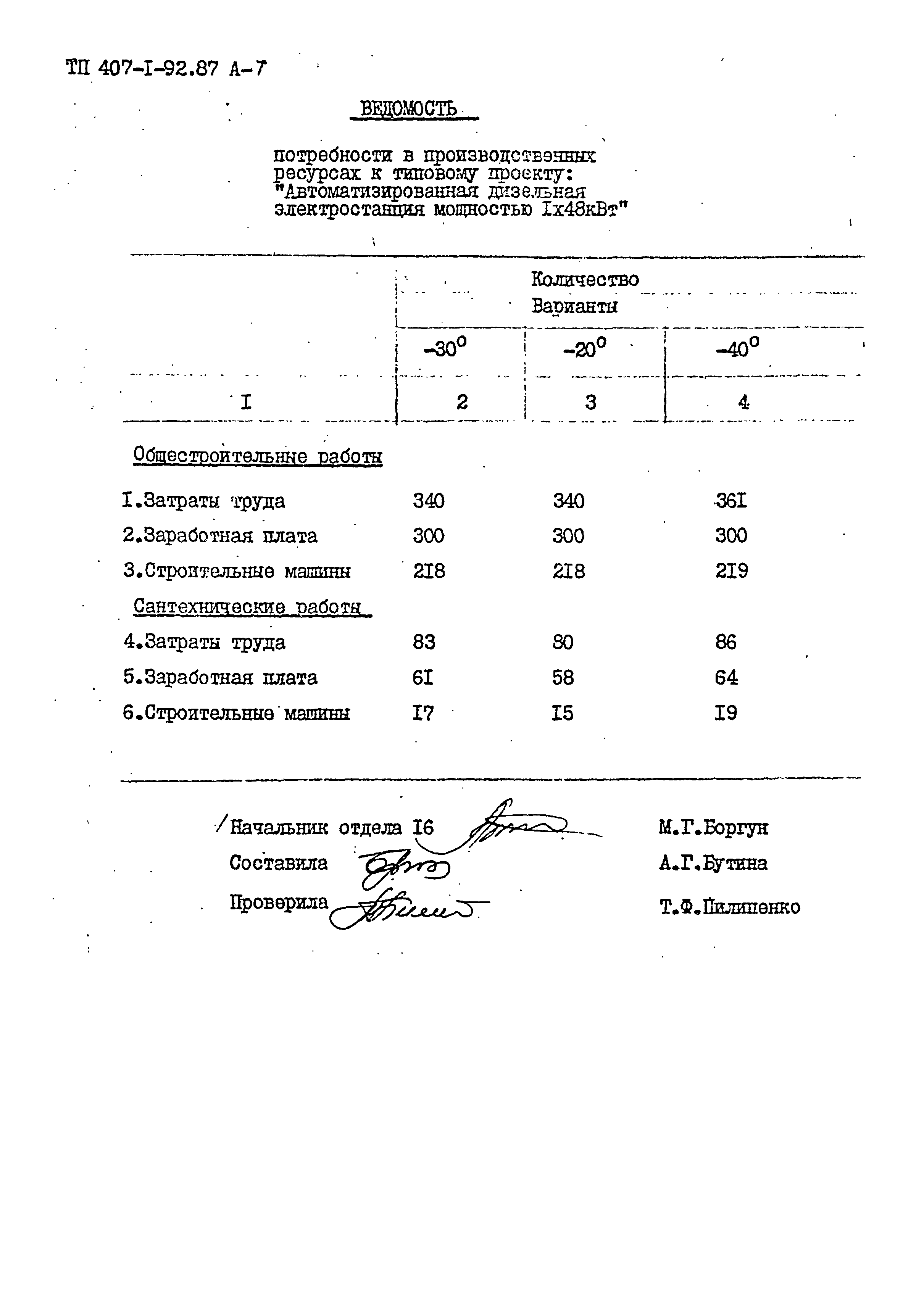 Типовой проект 407-1-92.87