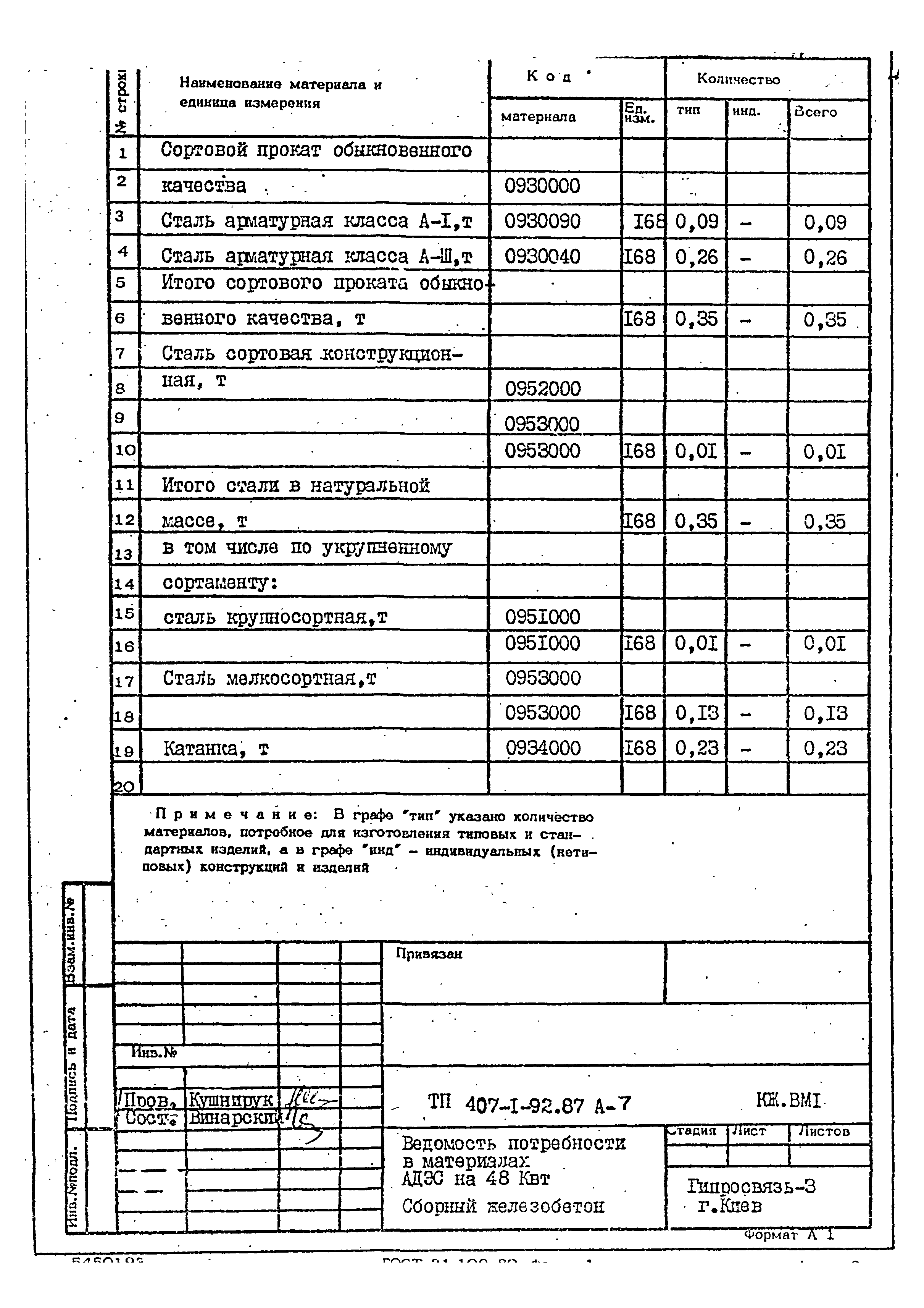 Типовой проект 407-1-92.87