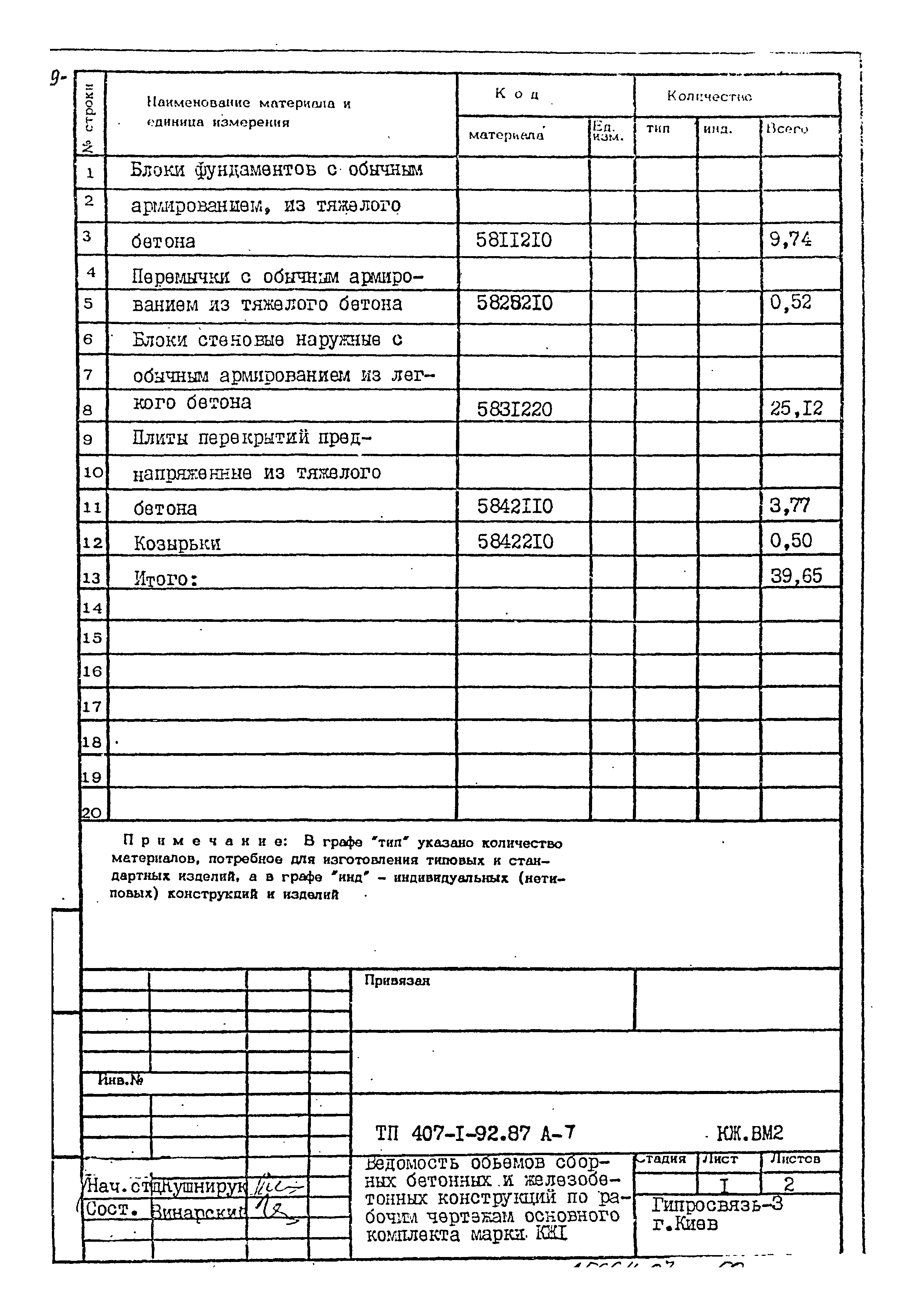 Типовой проект 407-1-92.87