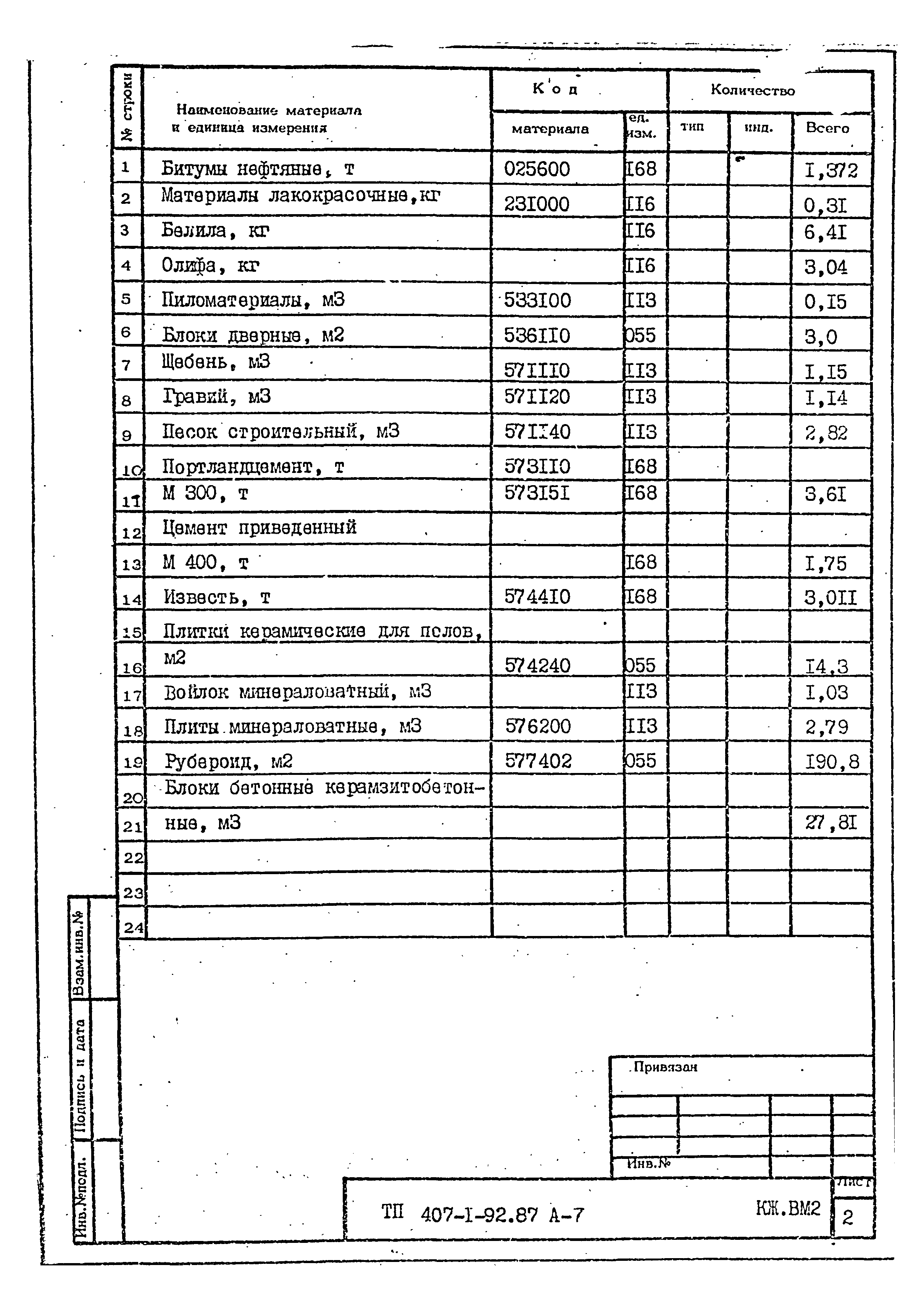 Типовой проект 407-1-92.87