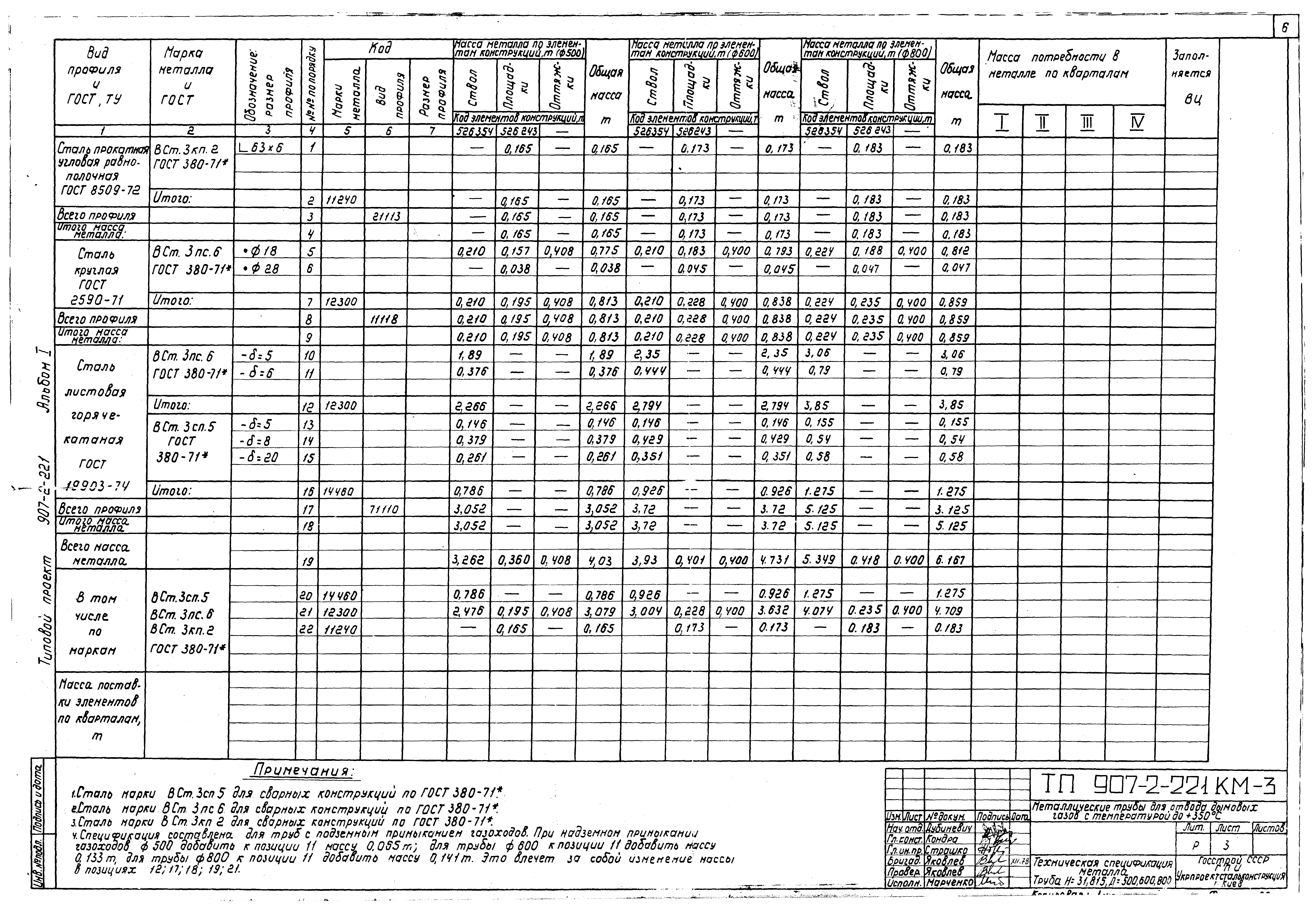 Типовой проект 907-2-221