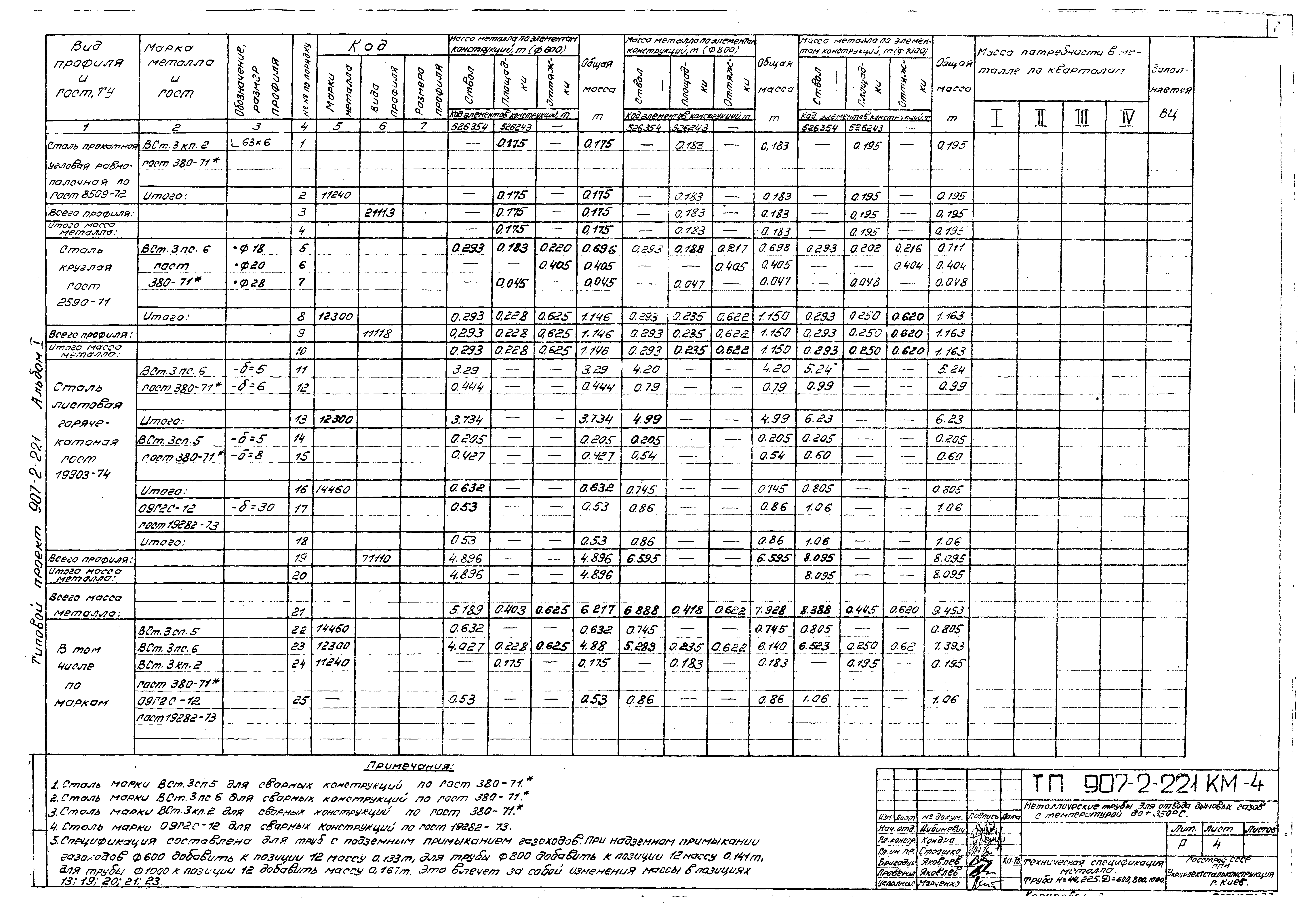 Типовой проект 907-2-221