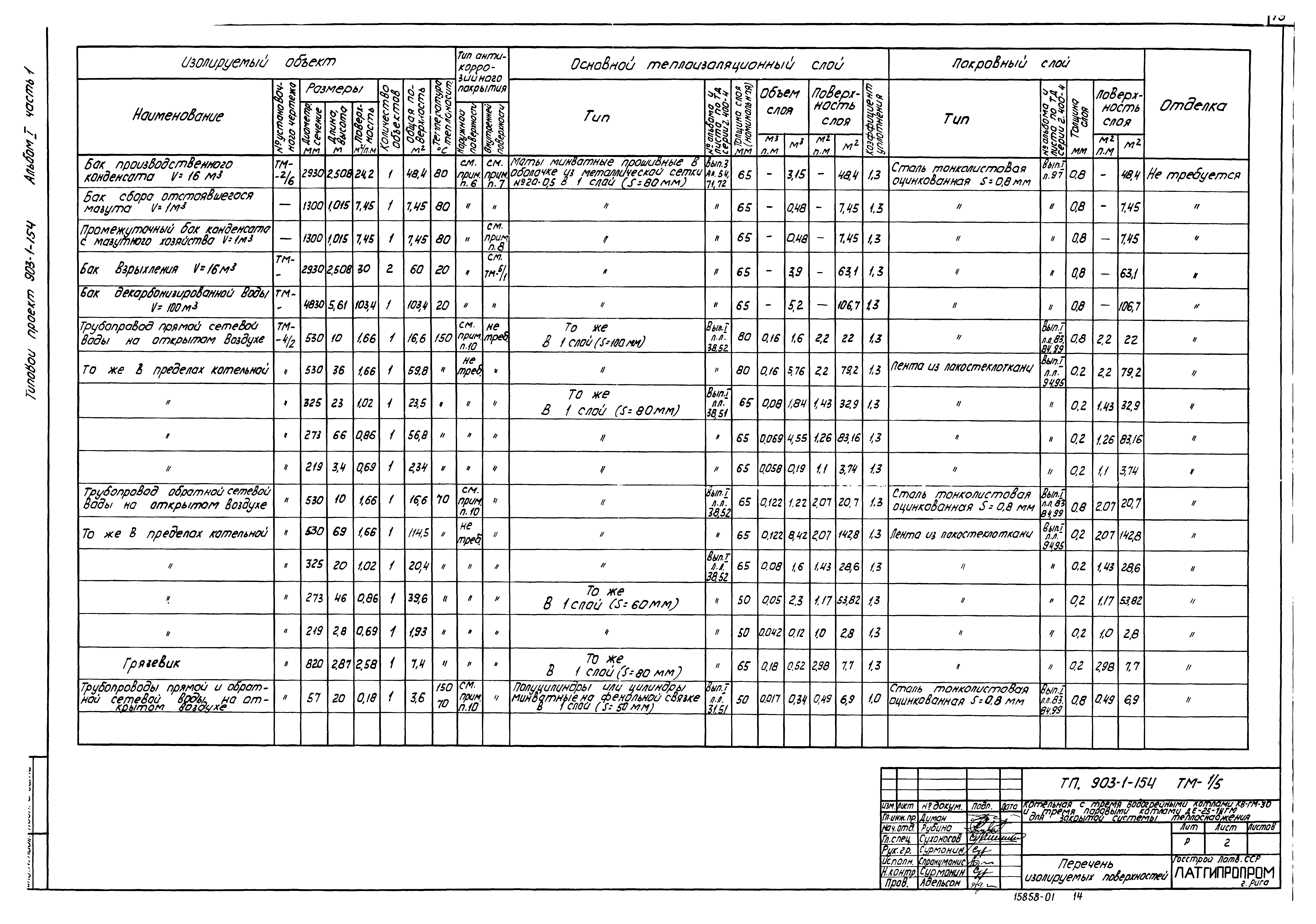 Типовой проект 903-1-154
