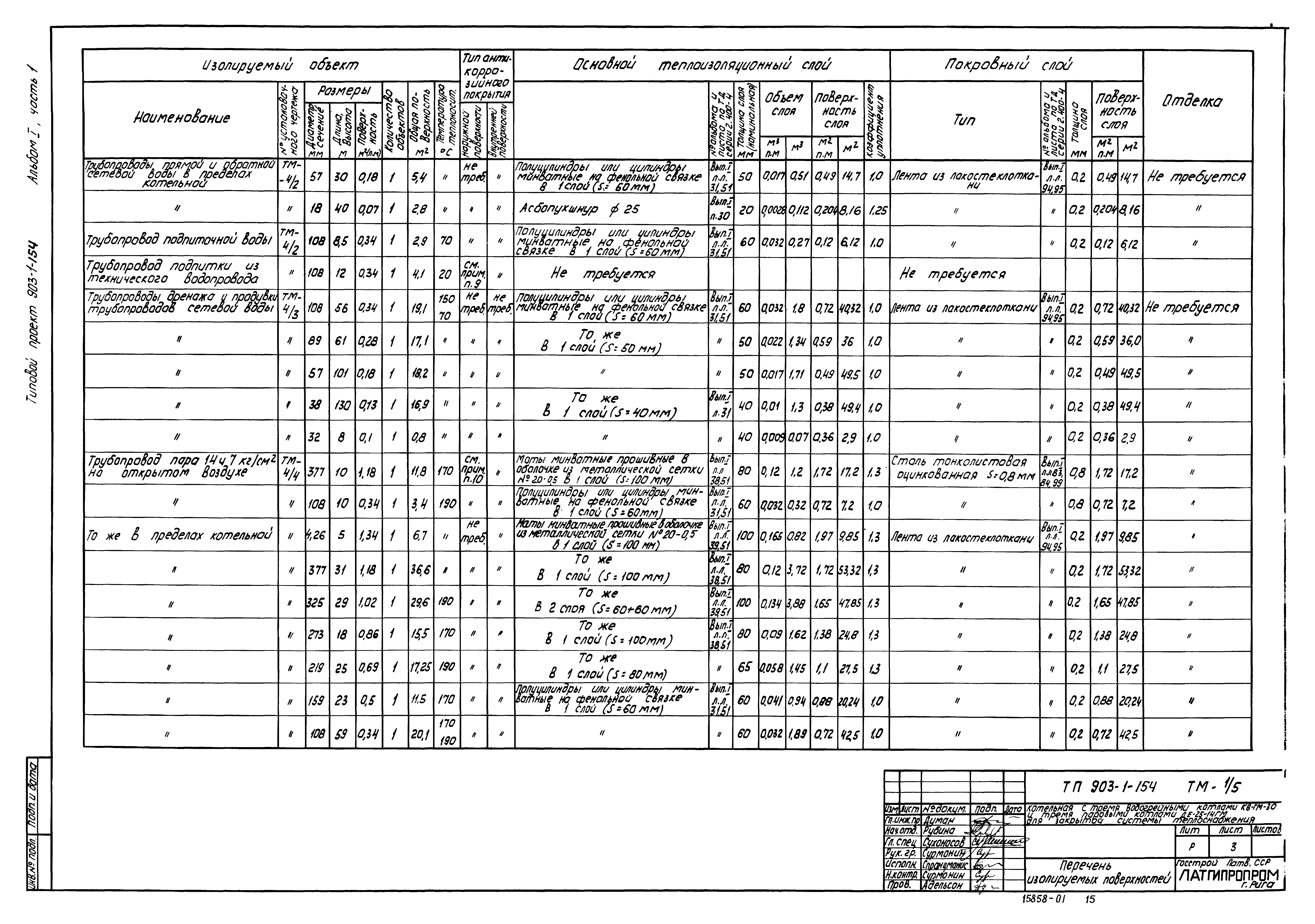 Типовой проект 903-1-154
