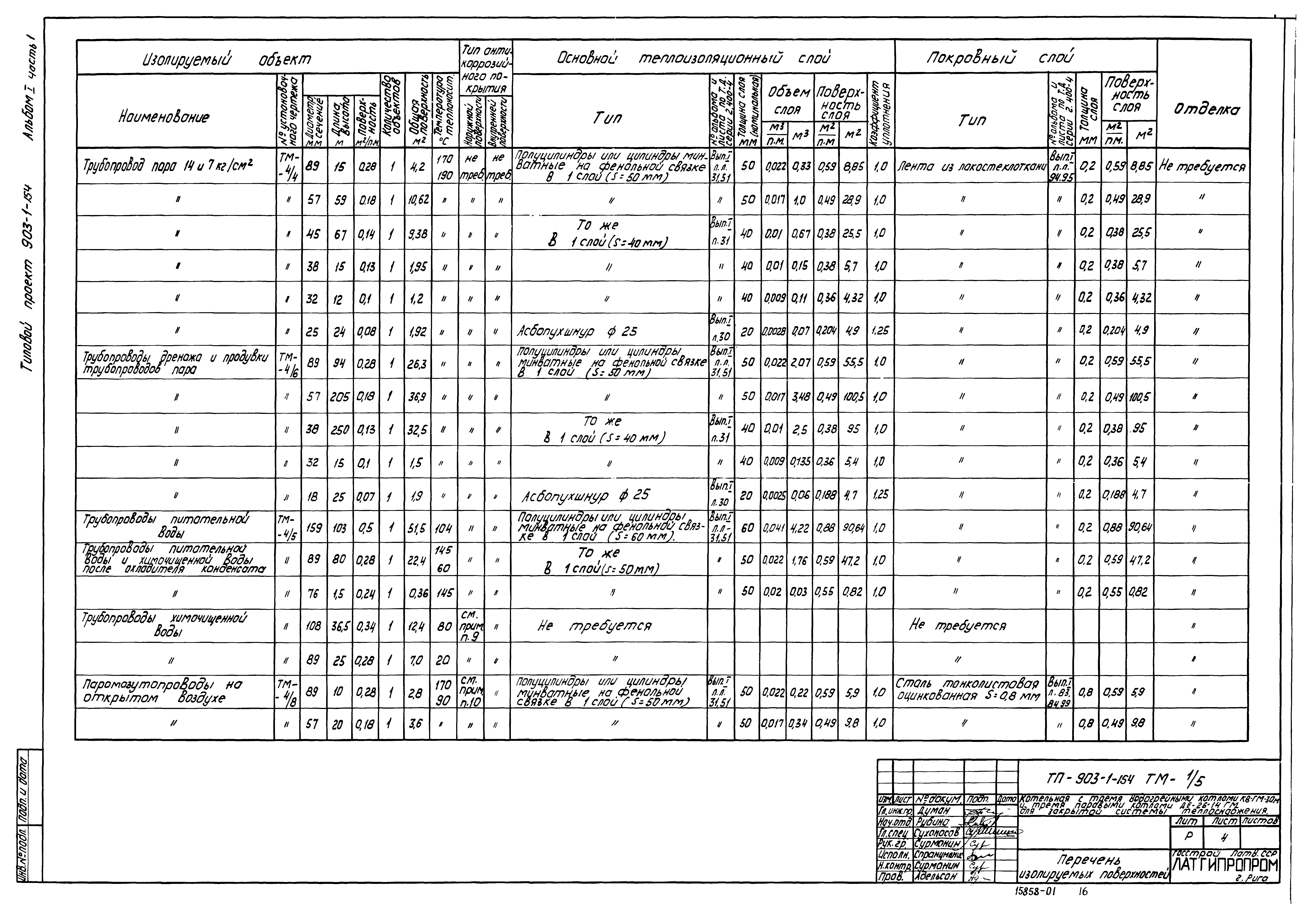 Типовой проект 903-1-154
