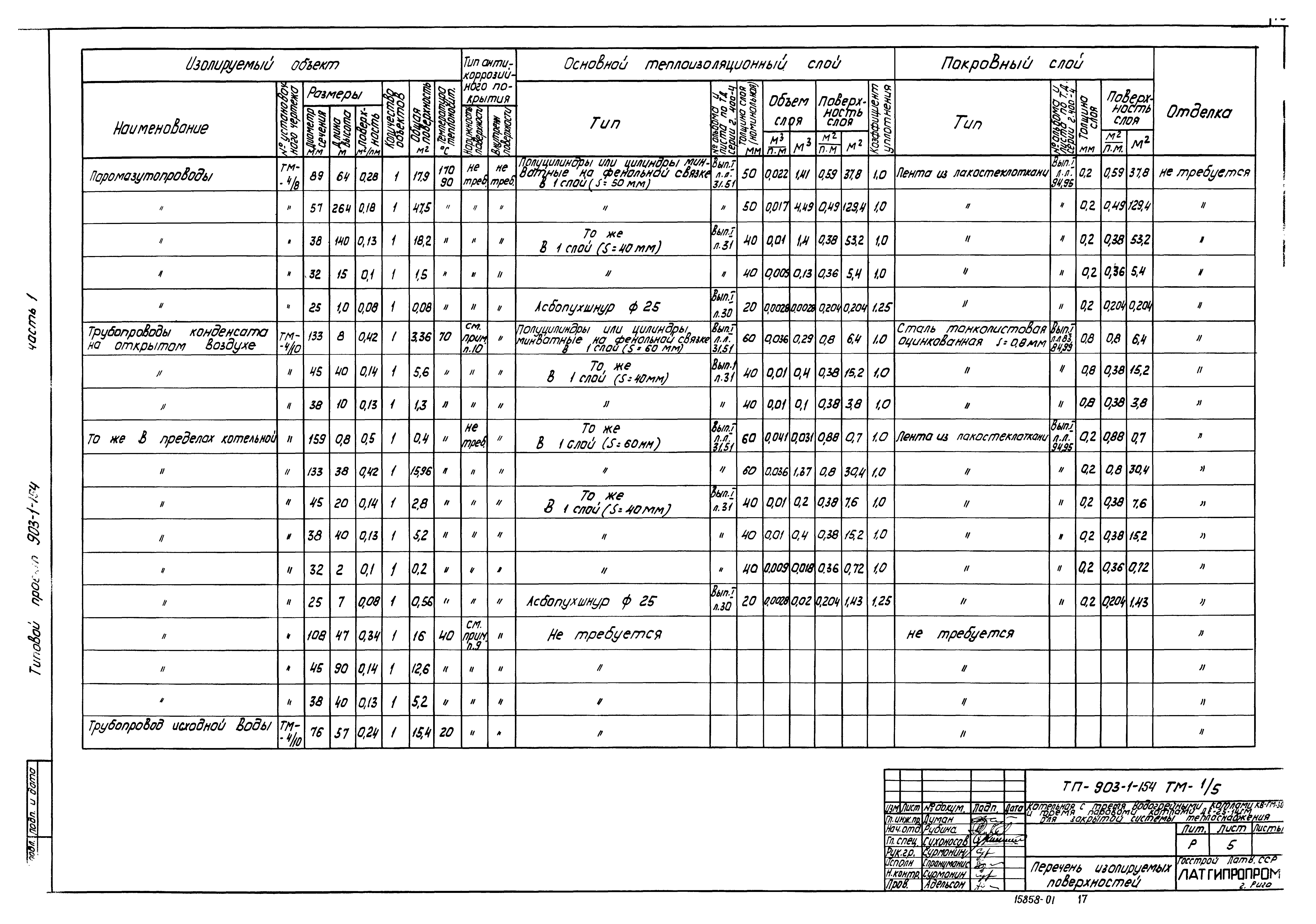 Типовой проект 903-1-154