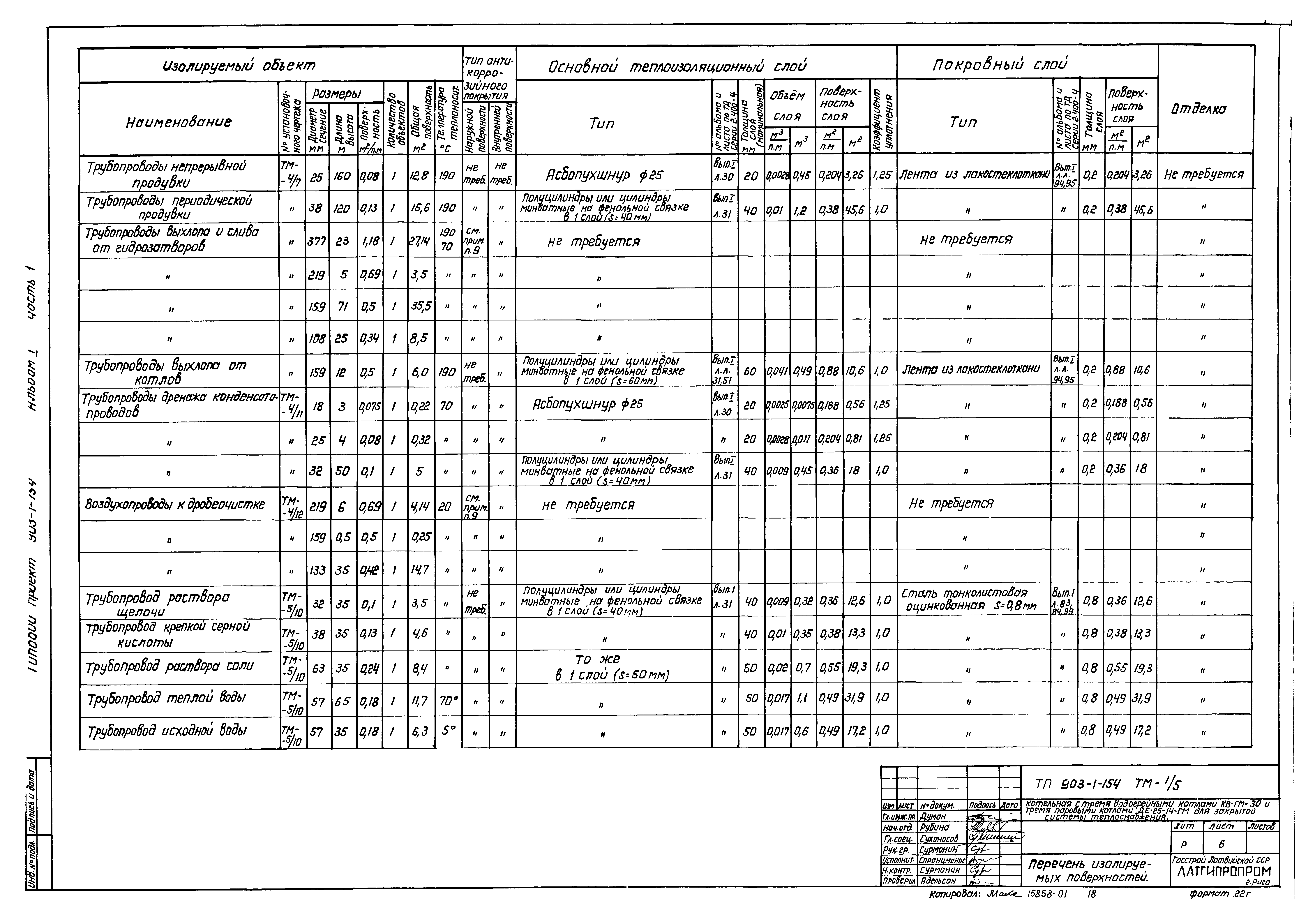 Типовой проект 903-1-154