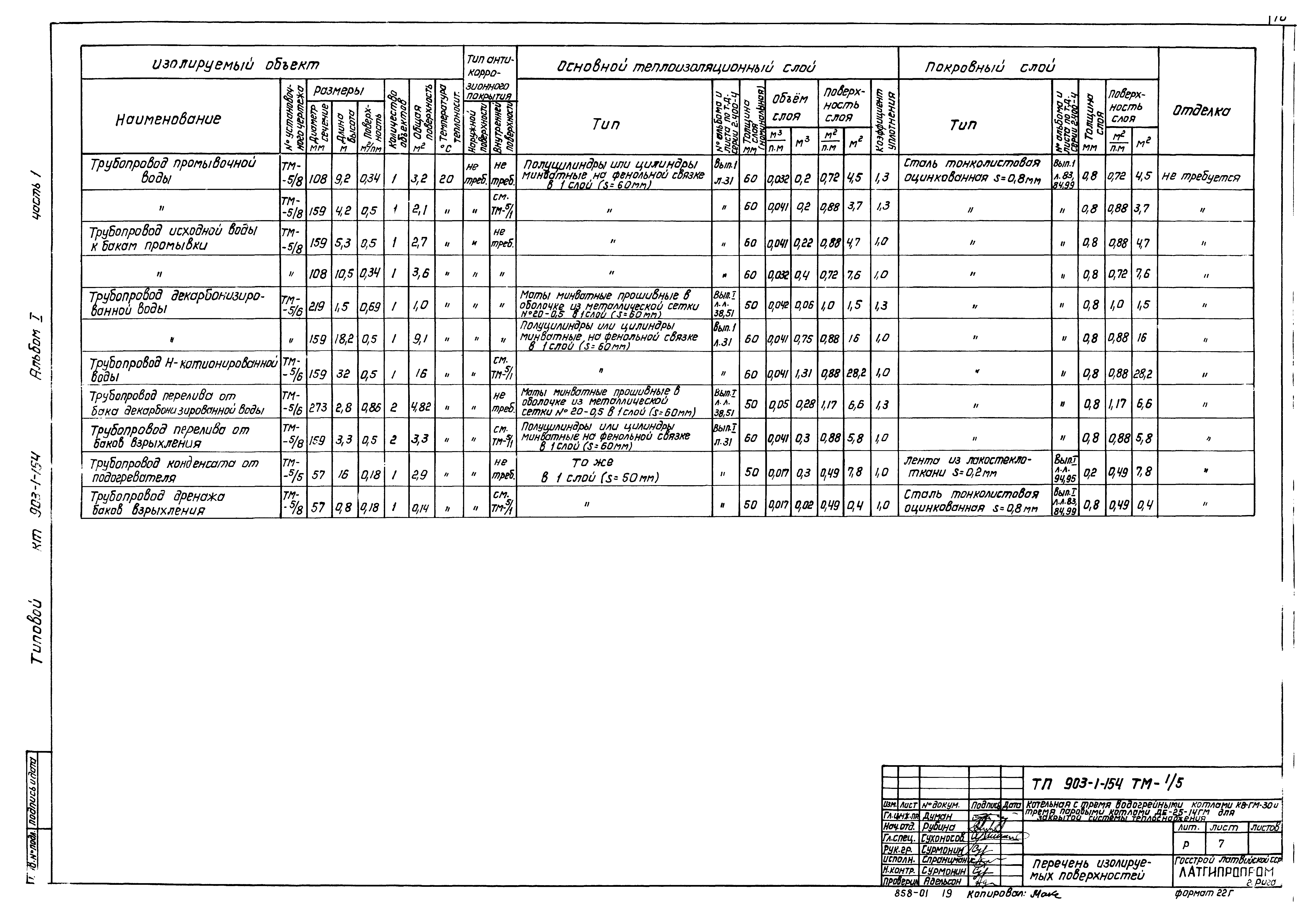 Типовой проект 903-1-154