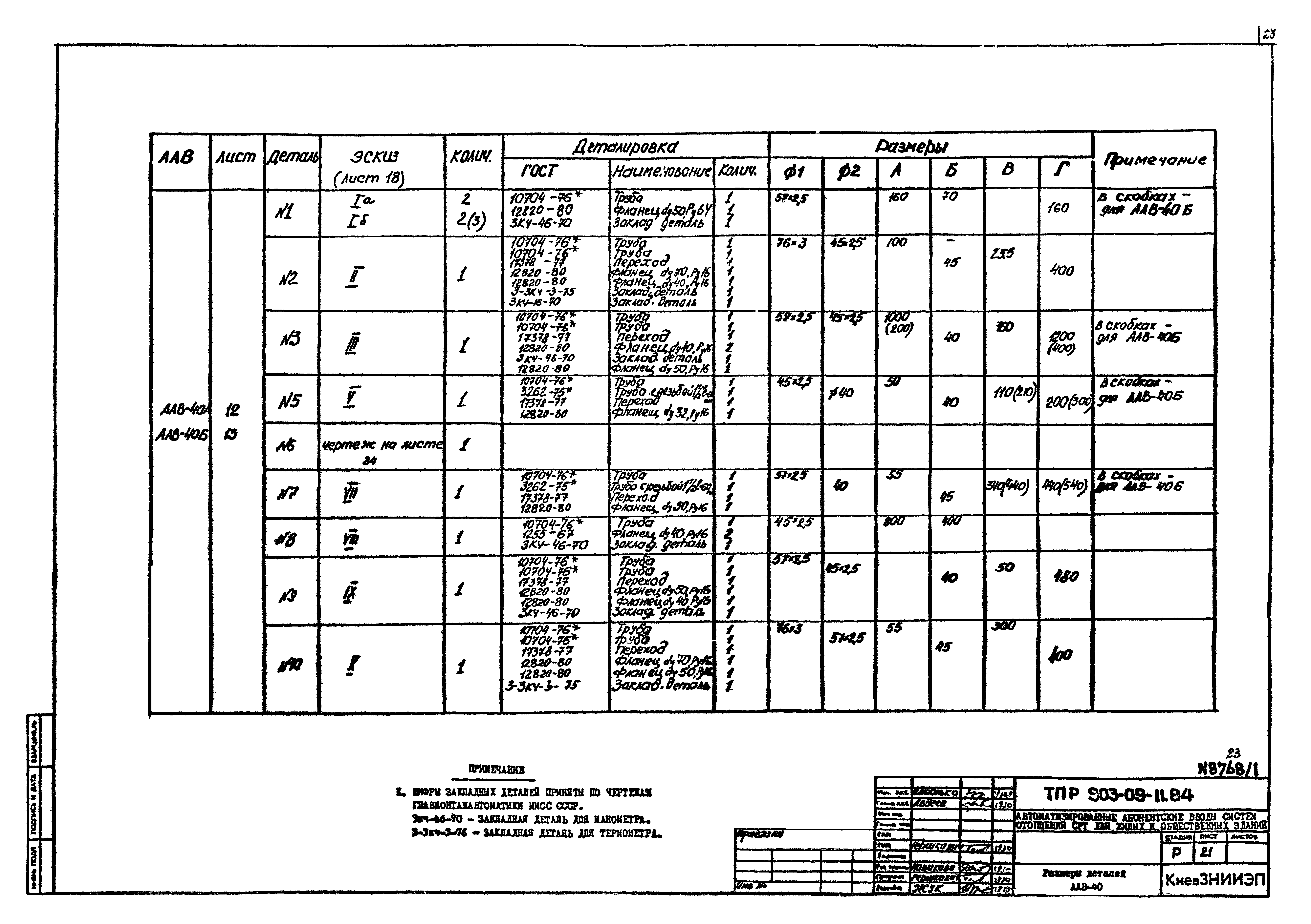 Типовые проектные решения 903-09-11.84