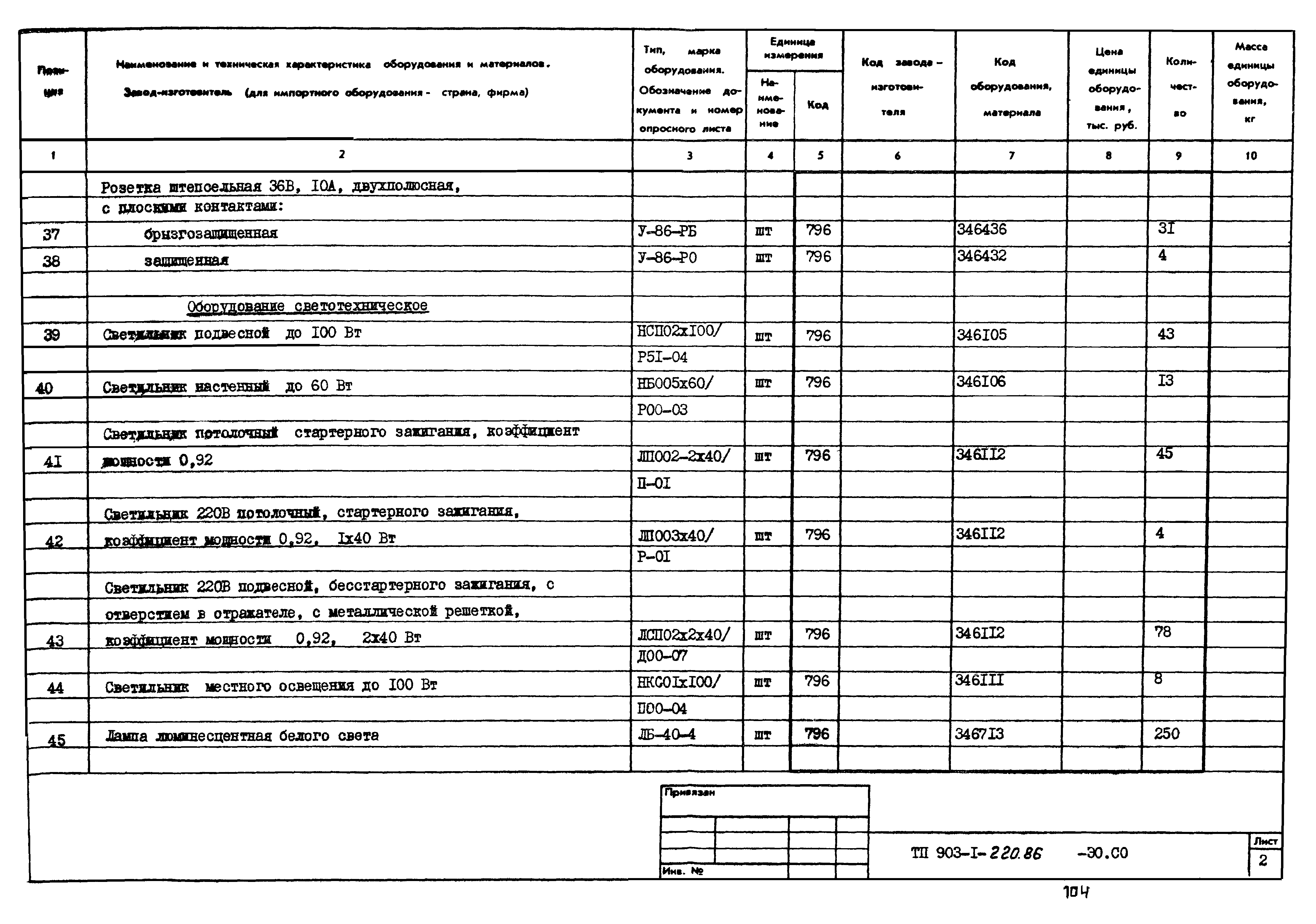 Типовой проект 903-1-220.86