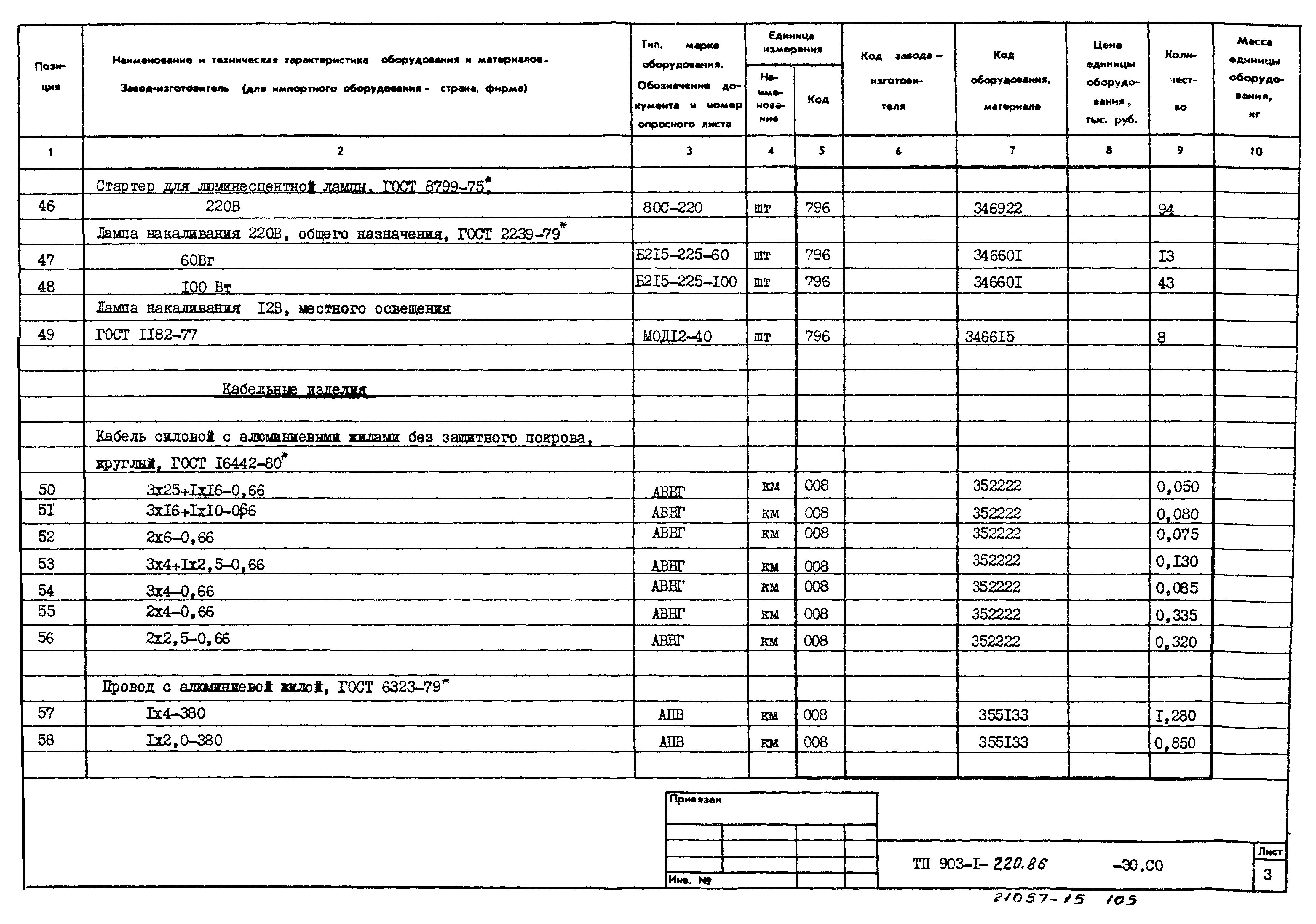 Типовой проект 903-1-220.86