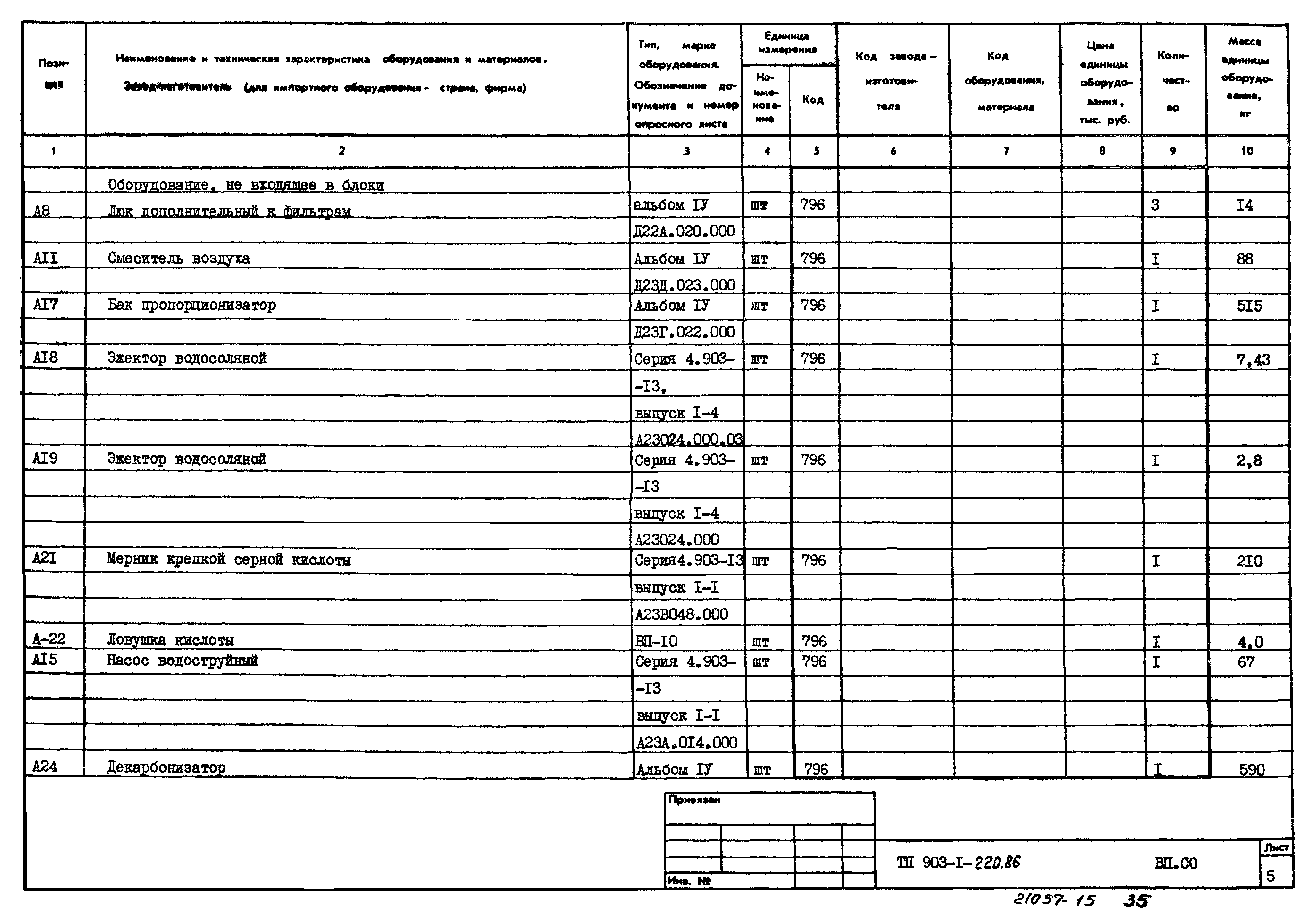 Типовой проект 903-1-220.86
