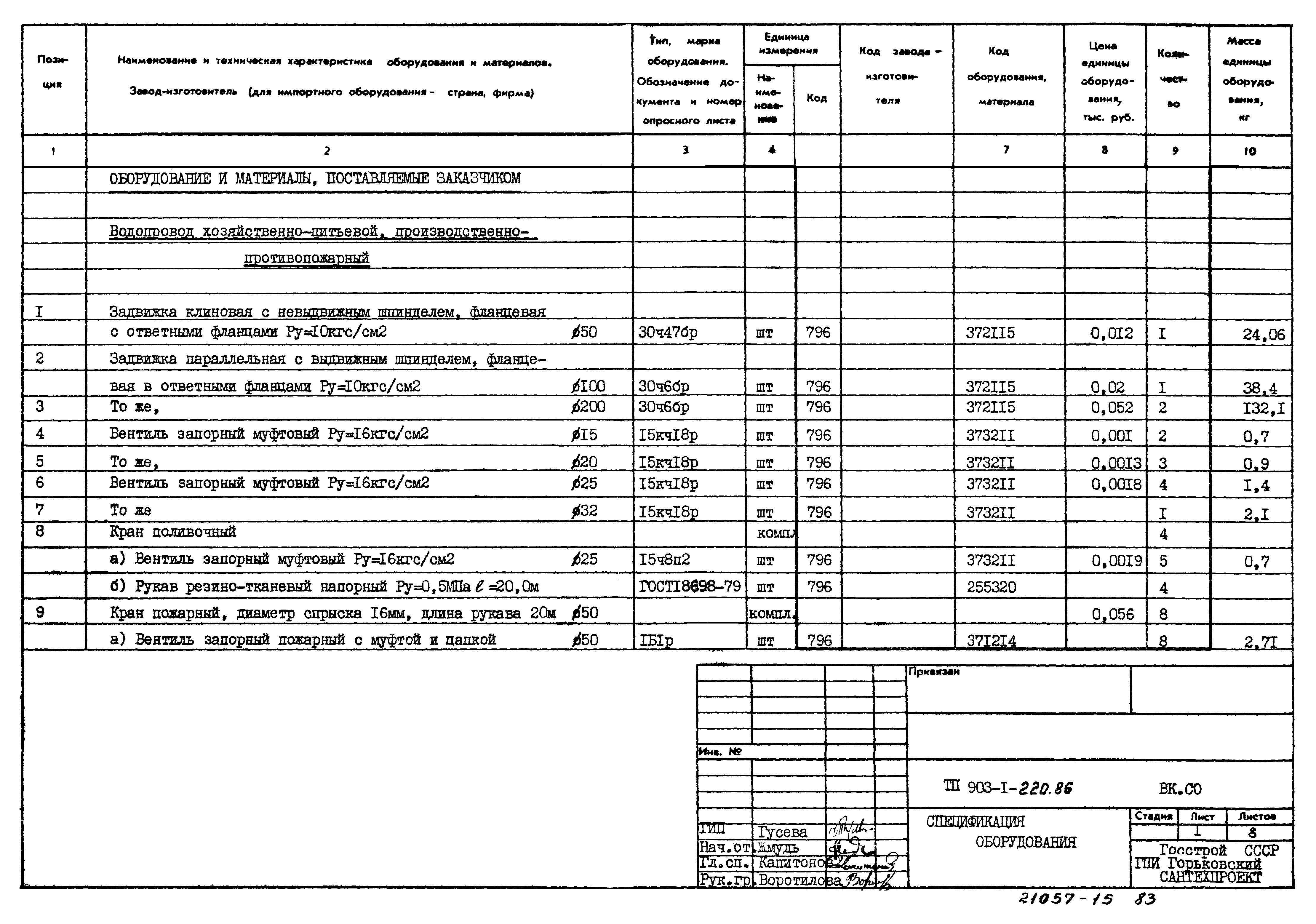 Типовой проект 903-1-220.86