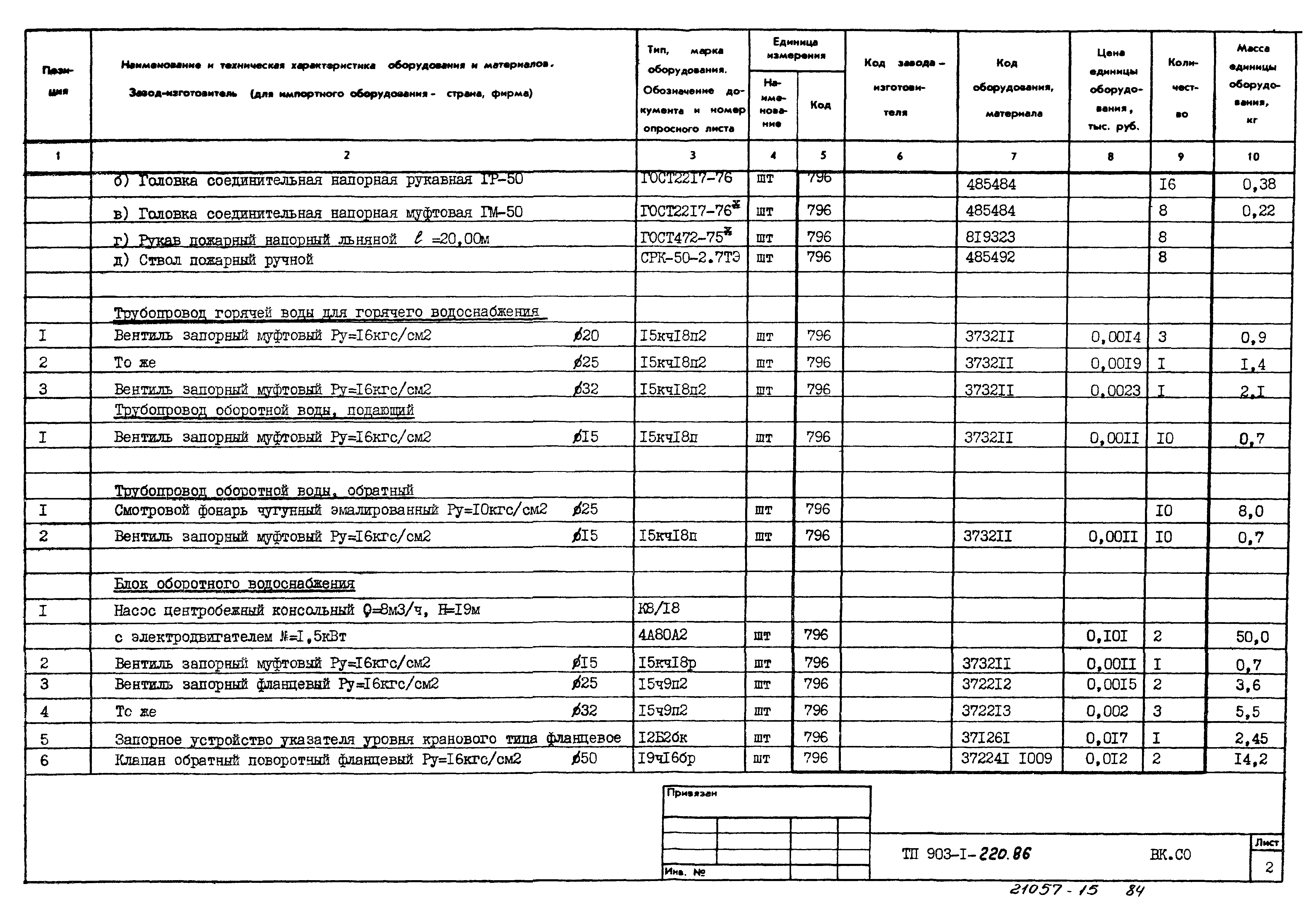 Типовой проект 903-1-220.86