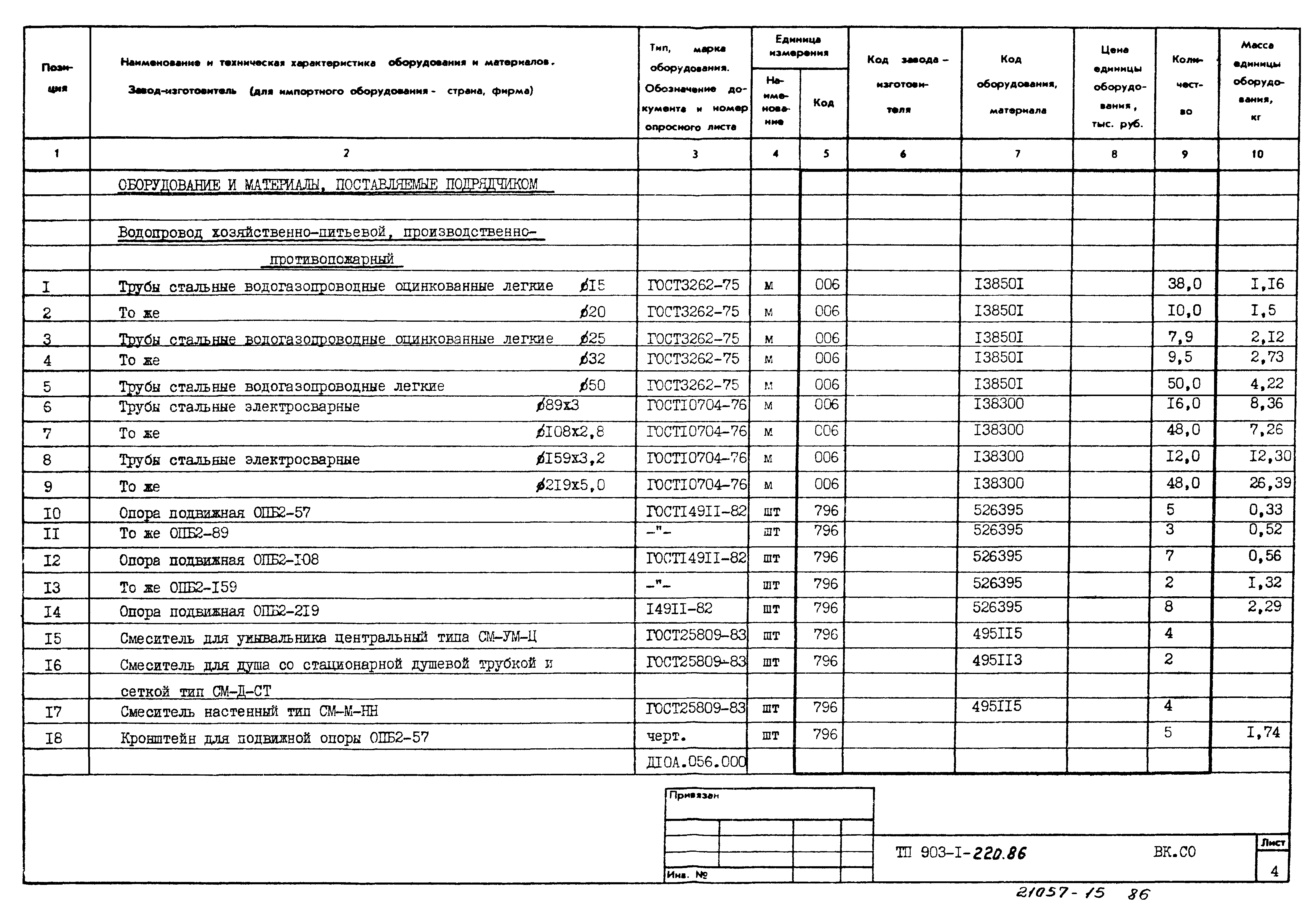 Типовой проект 903-1-220.86