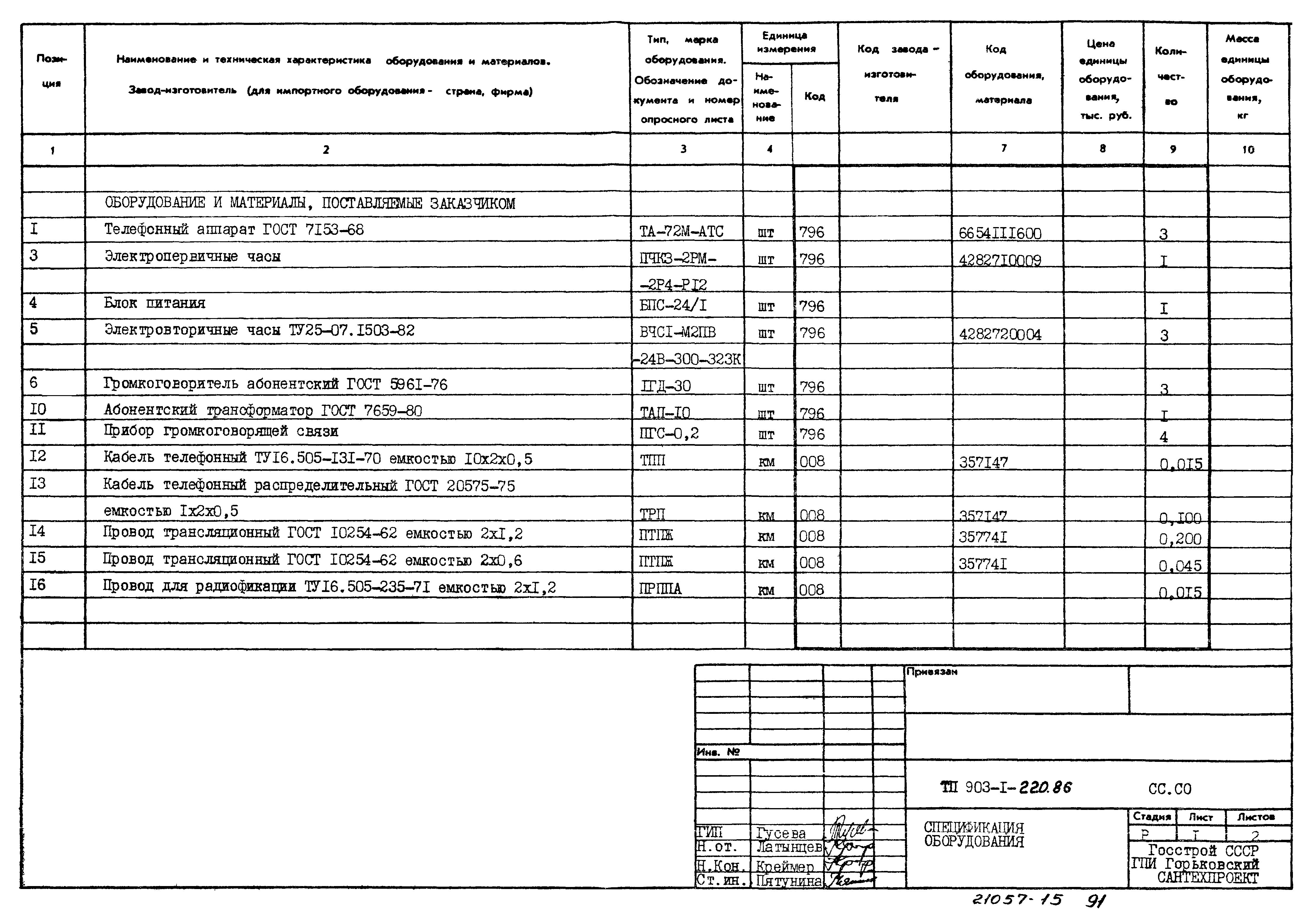 Типовой проект 903-1-220.86