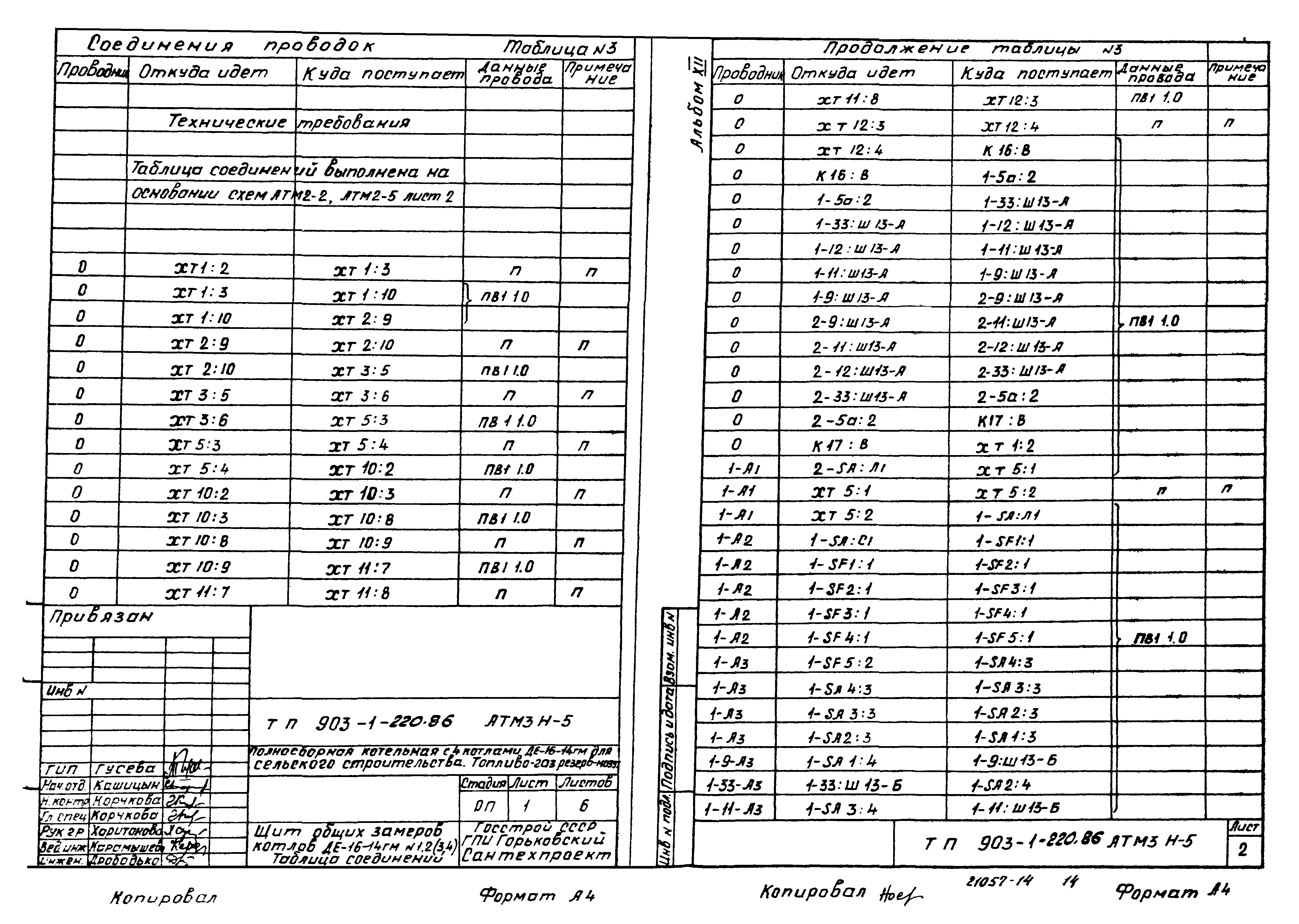 Типовой проект 903-1-220.86