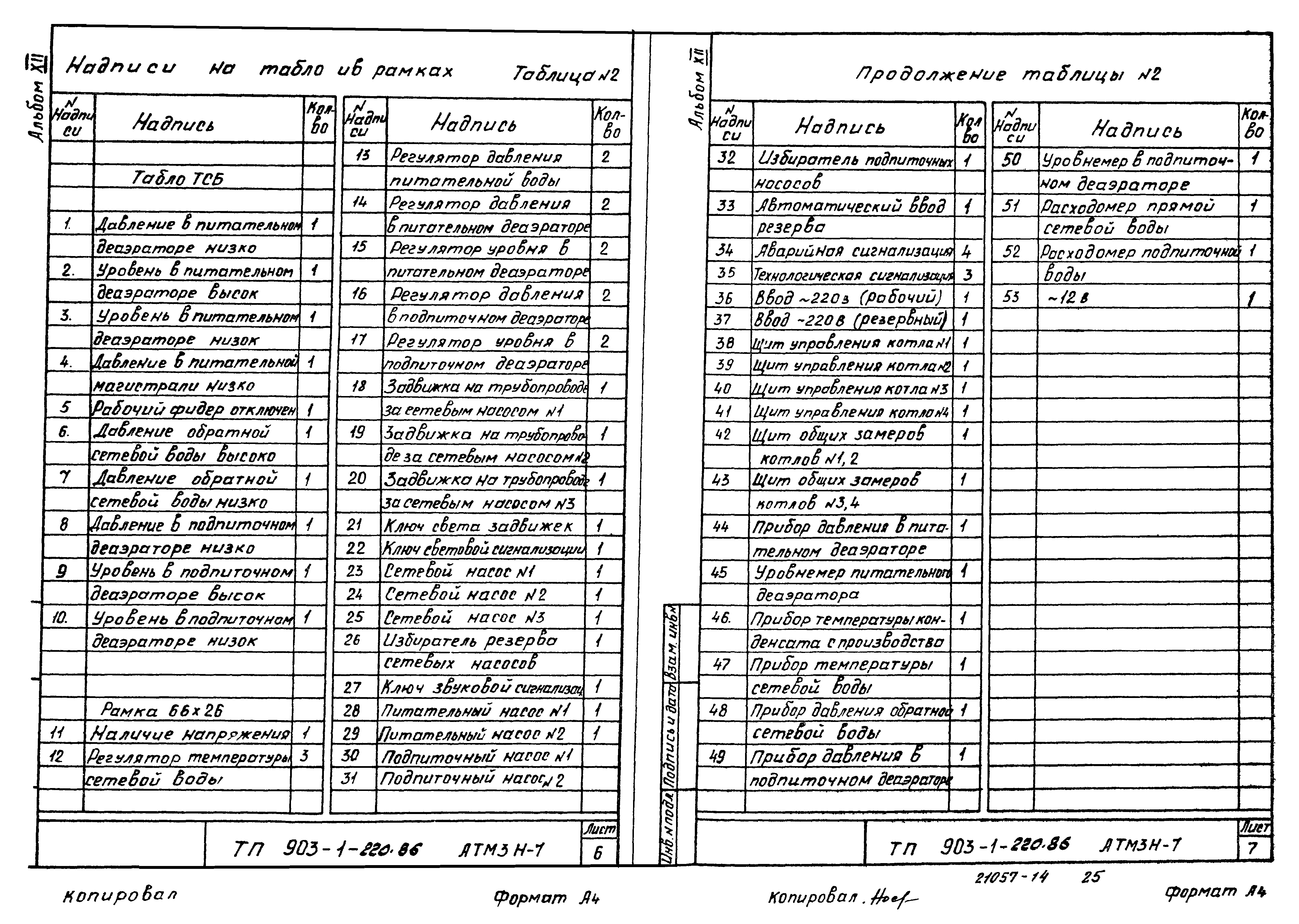 Типовой проект 903-1-220.86
