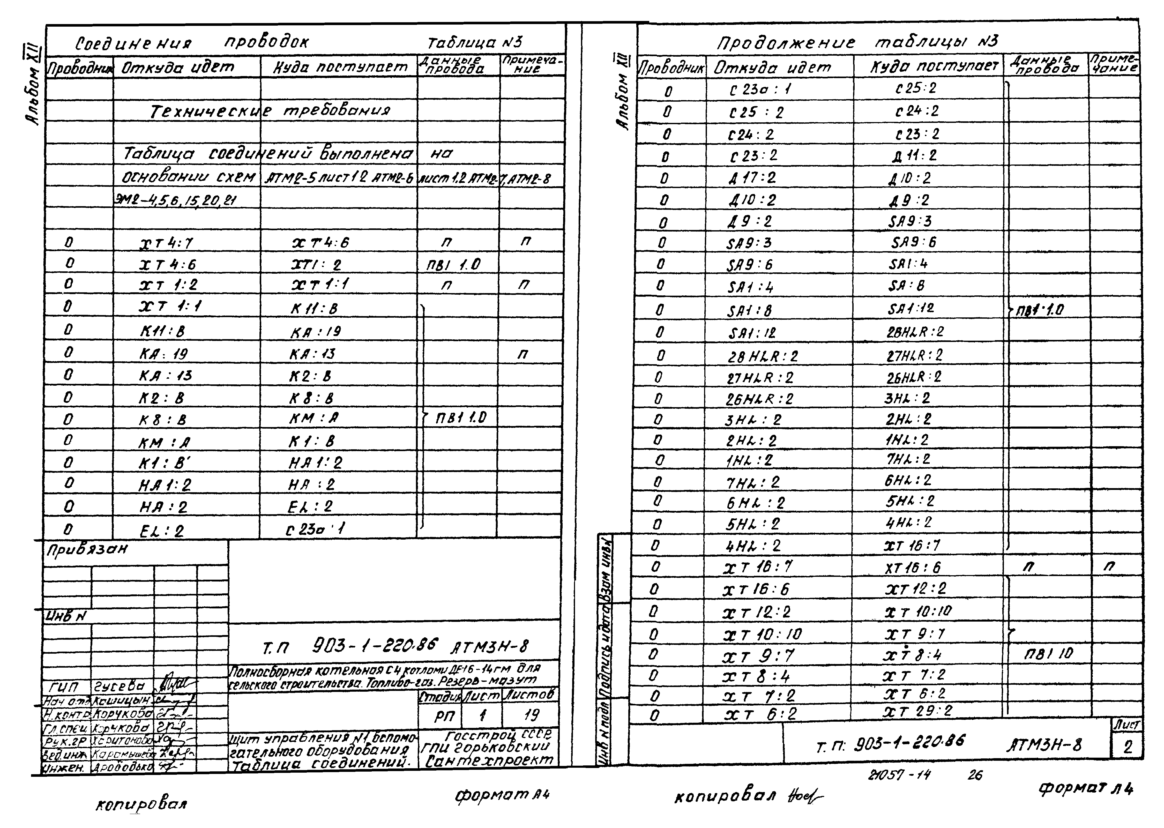 Типовой проект 903-1-220.86