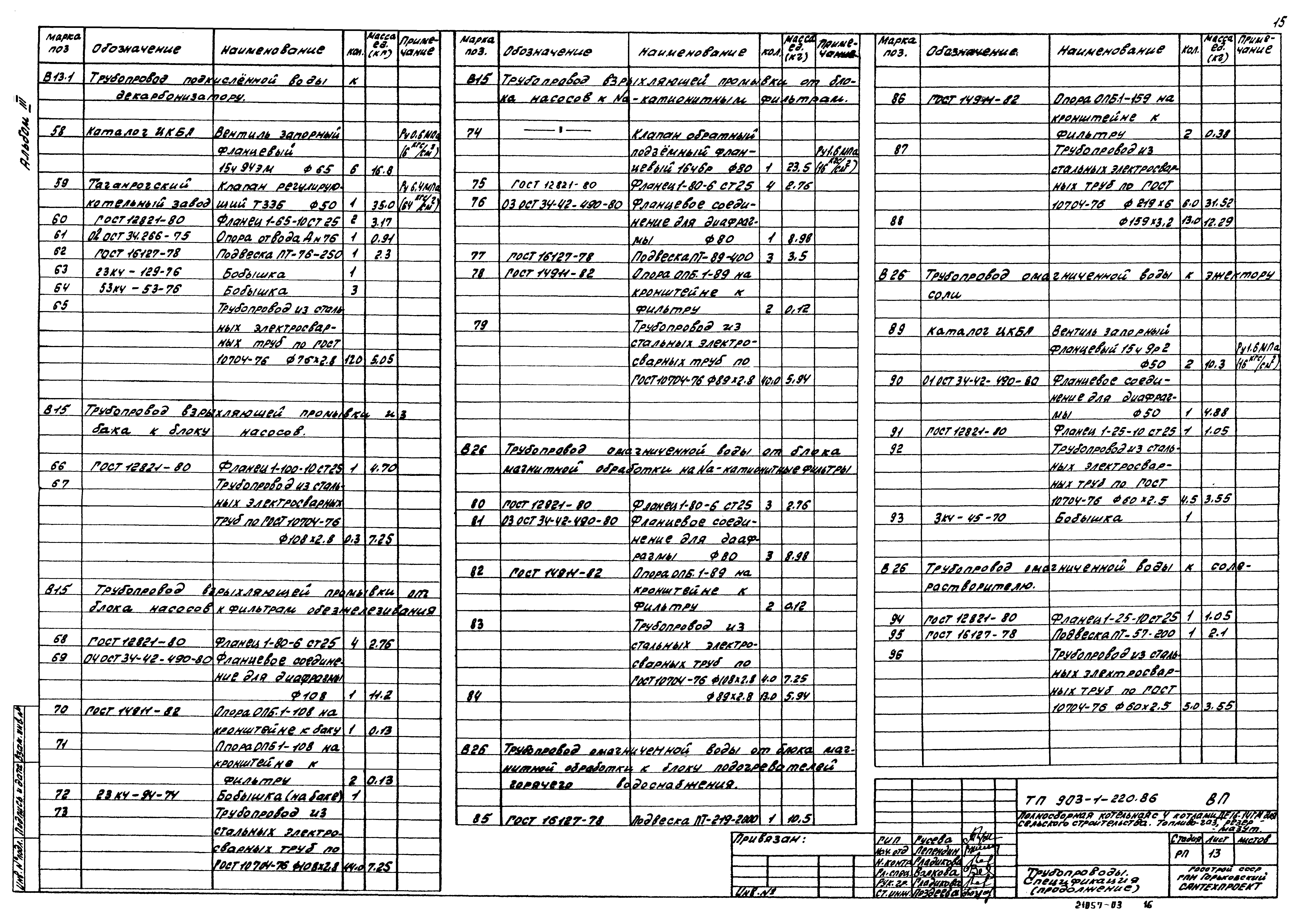 Типовой проект 903-1-220.86