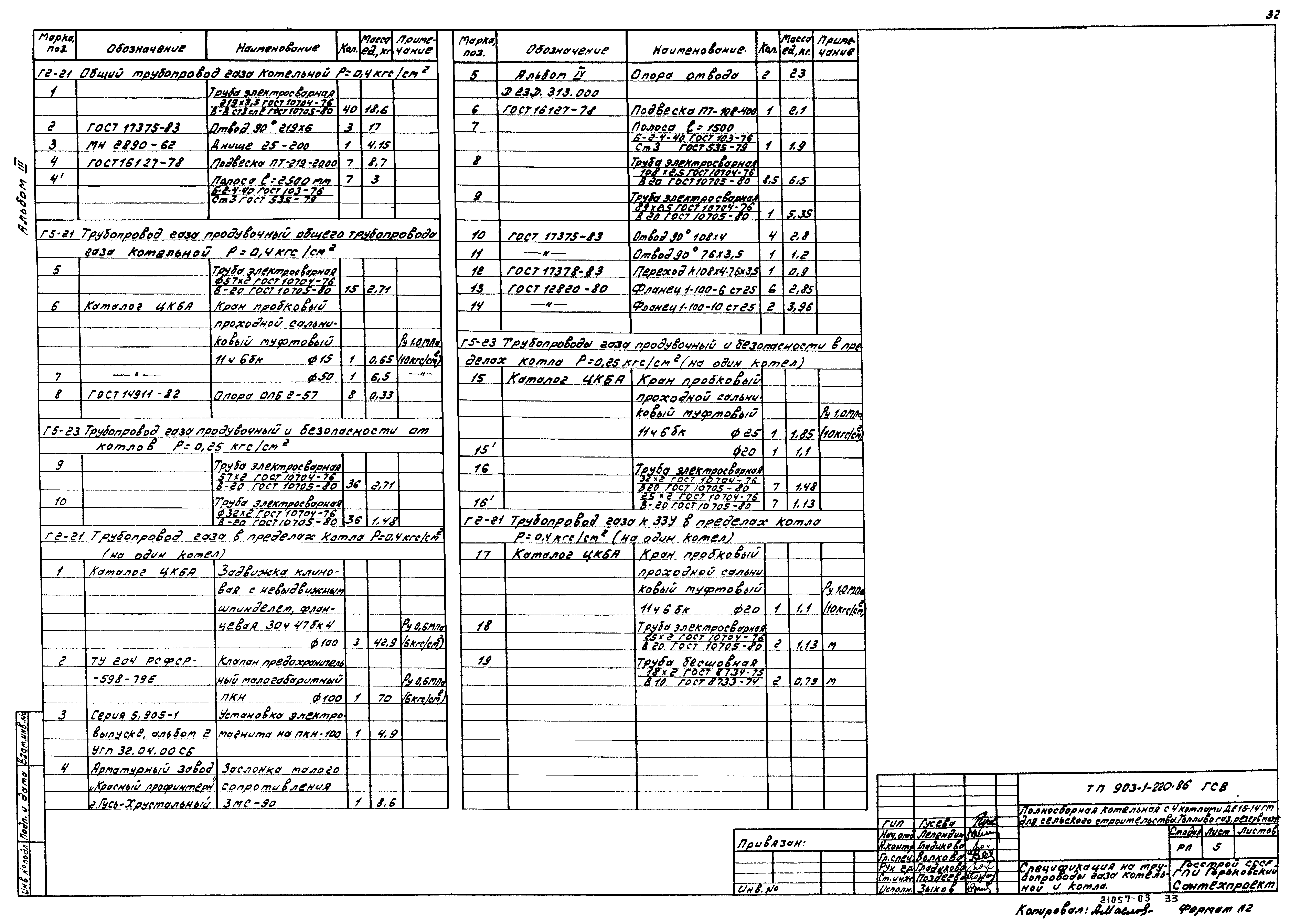 Типовой проект 903-1-220.86