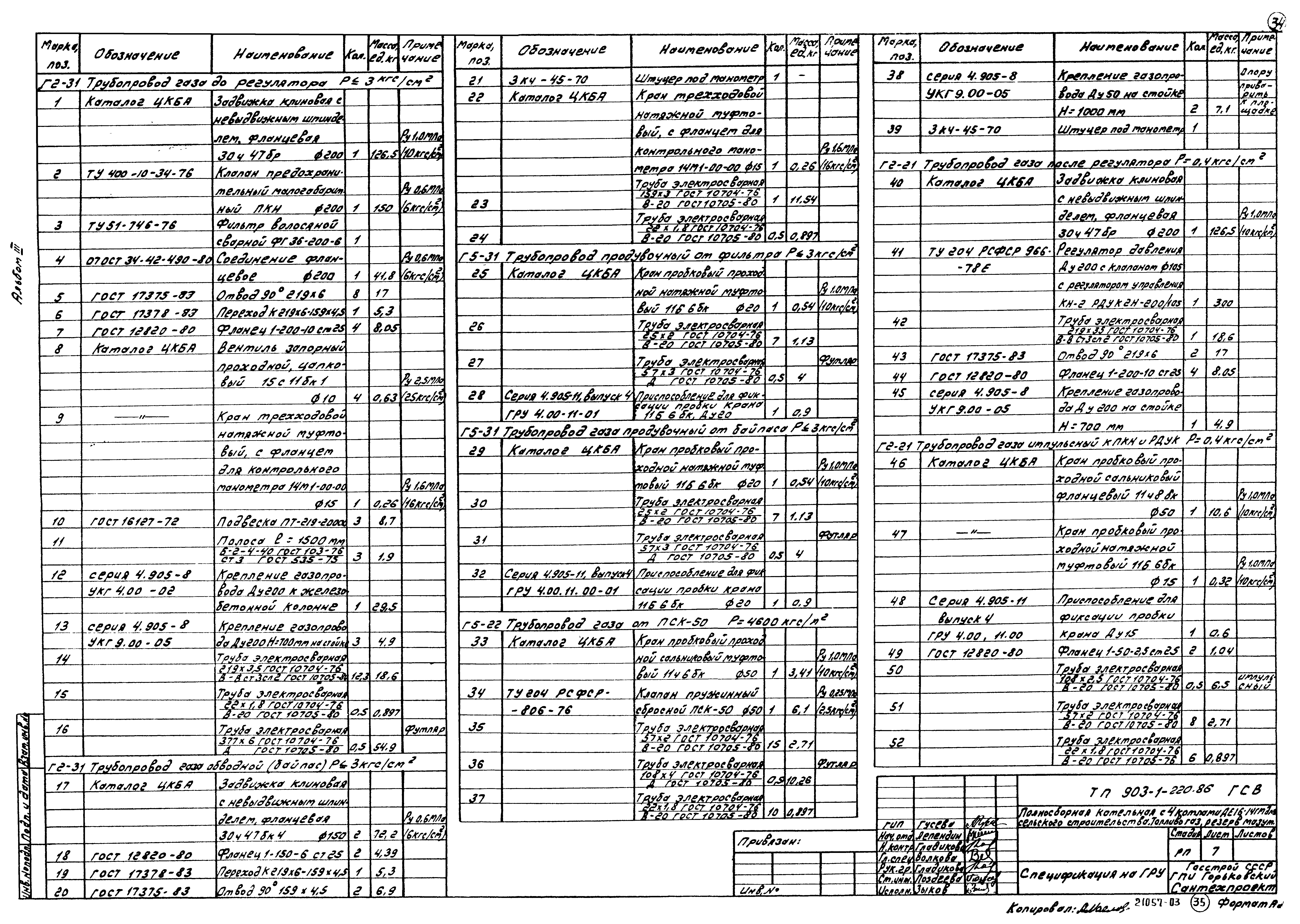 Типовой проект 903-1-220.86