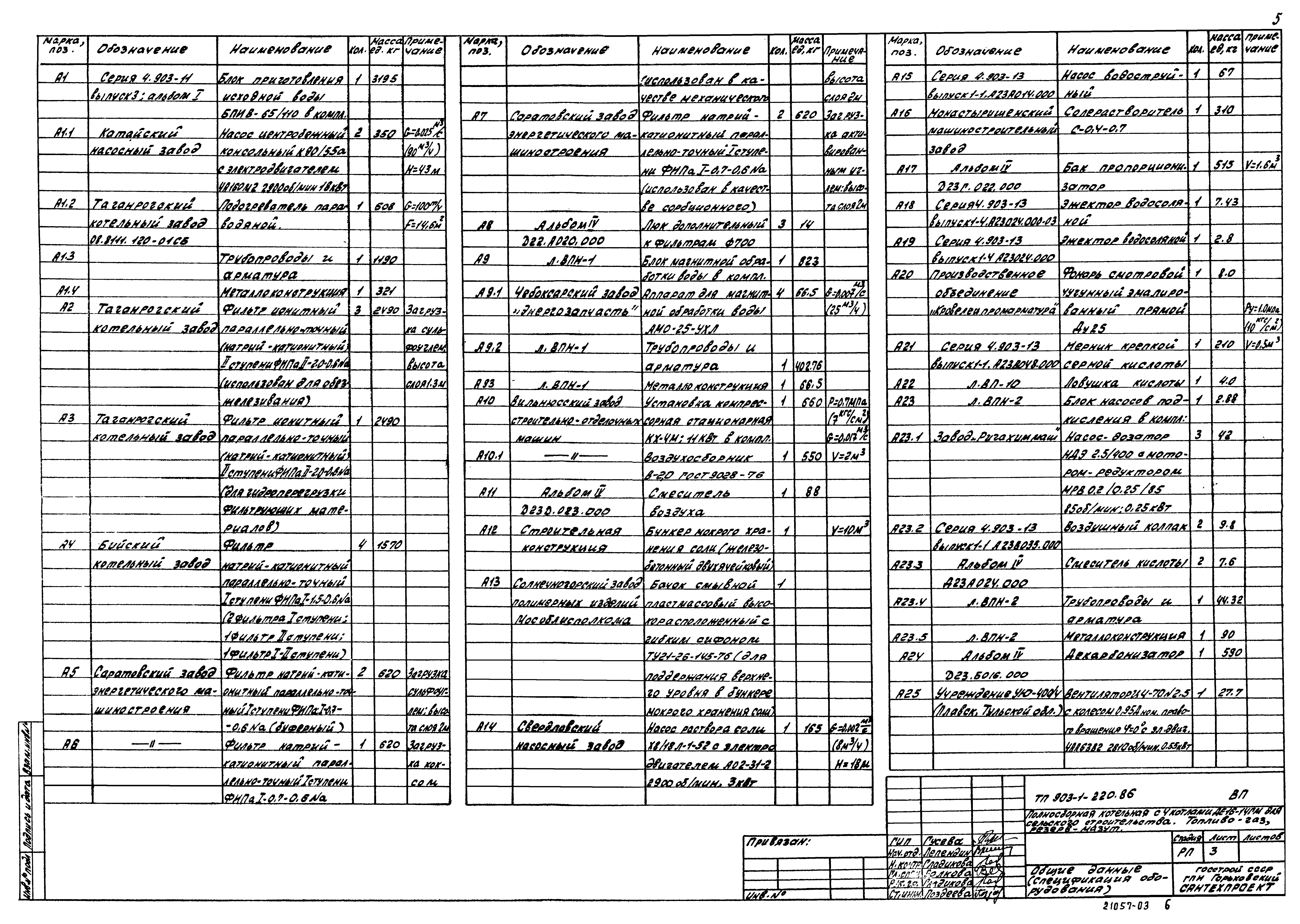 Типовой проект 903-1-220.86