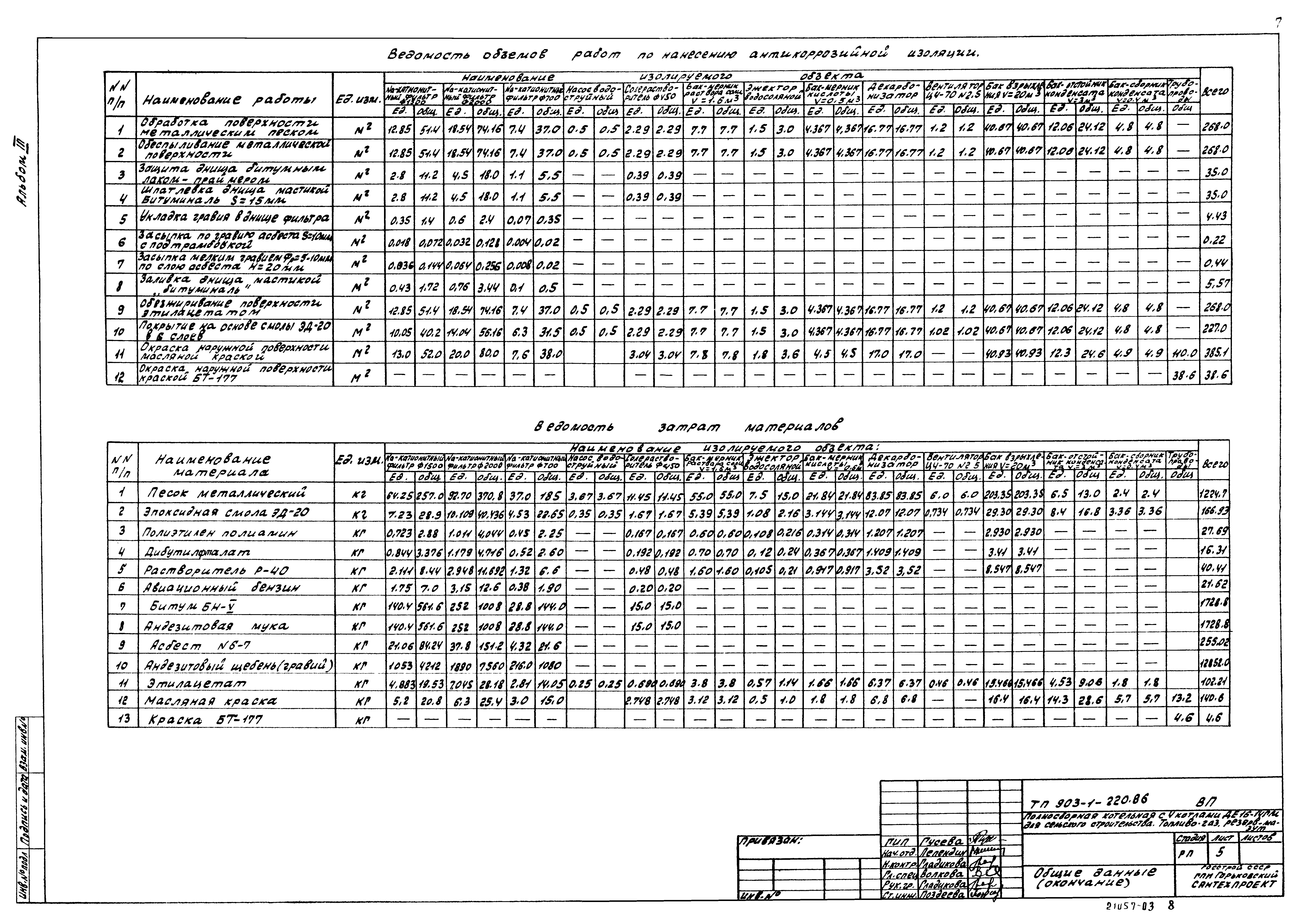 Типовой проект 903-1-220.86