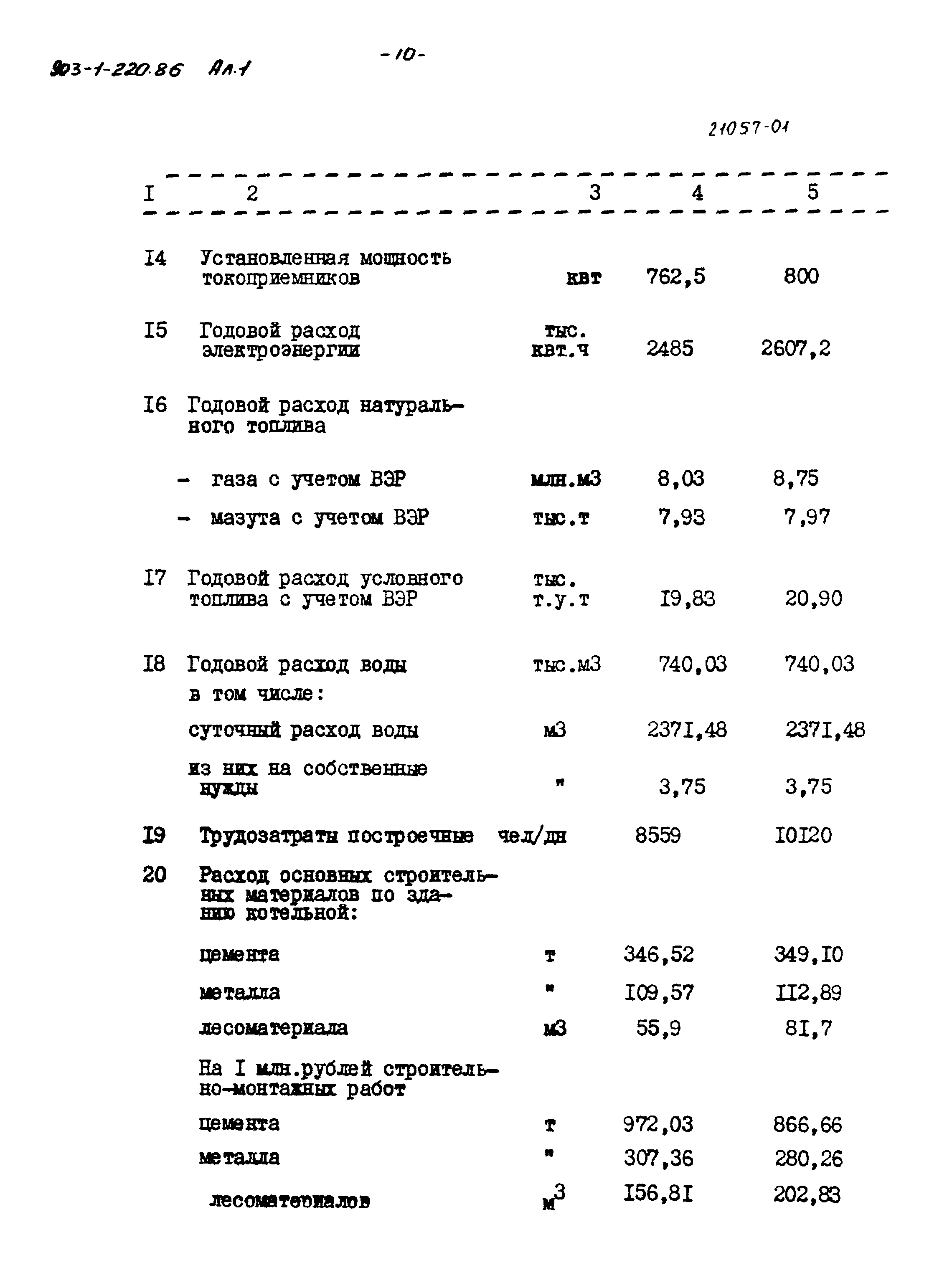Типовой проект 903-1-220.86