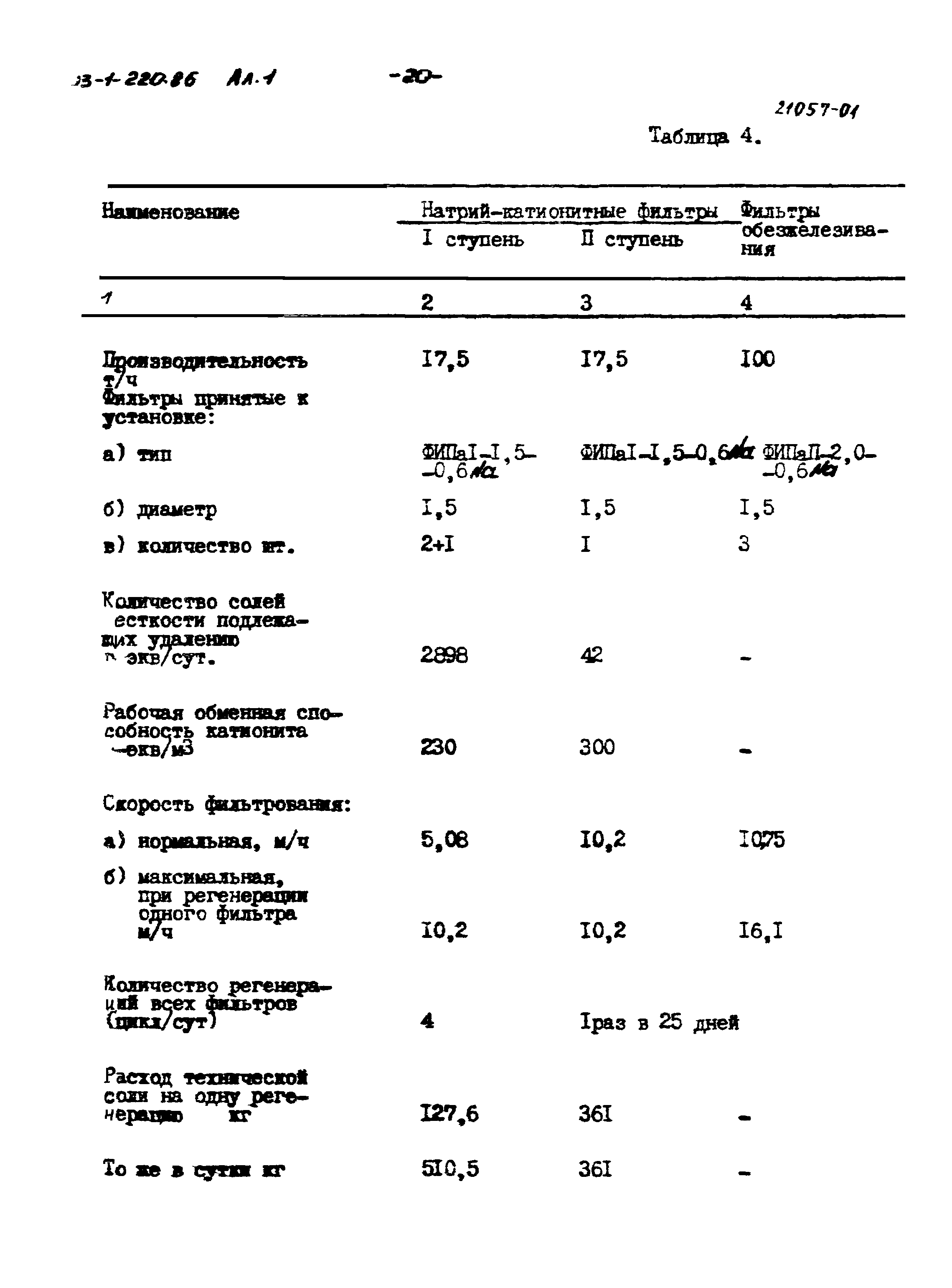 Типовой проект 903-1-220.86