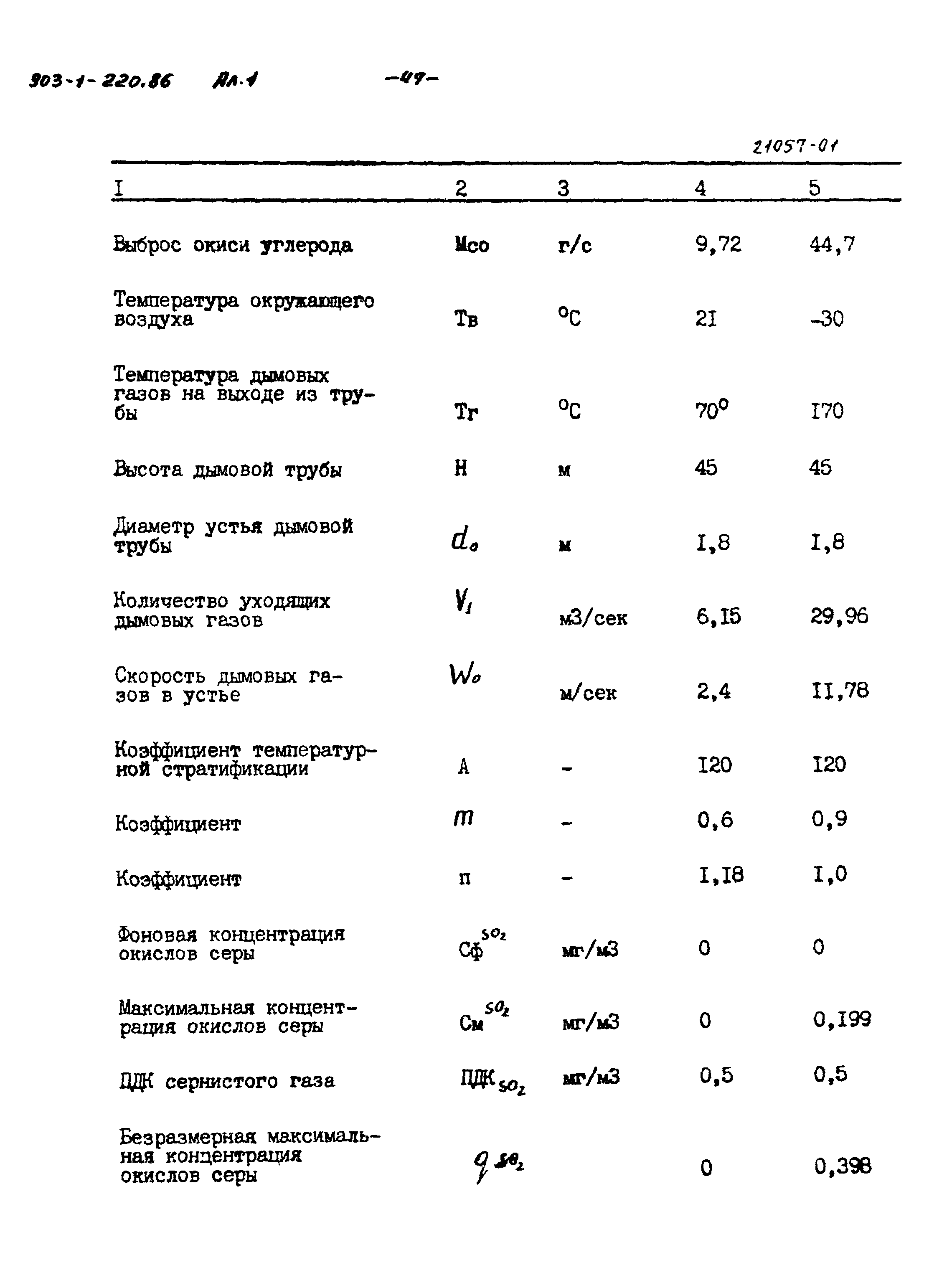 Типовой проект 903-1-220.86