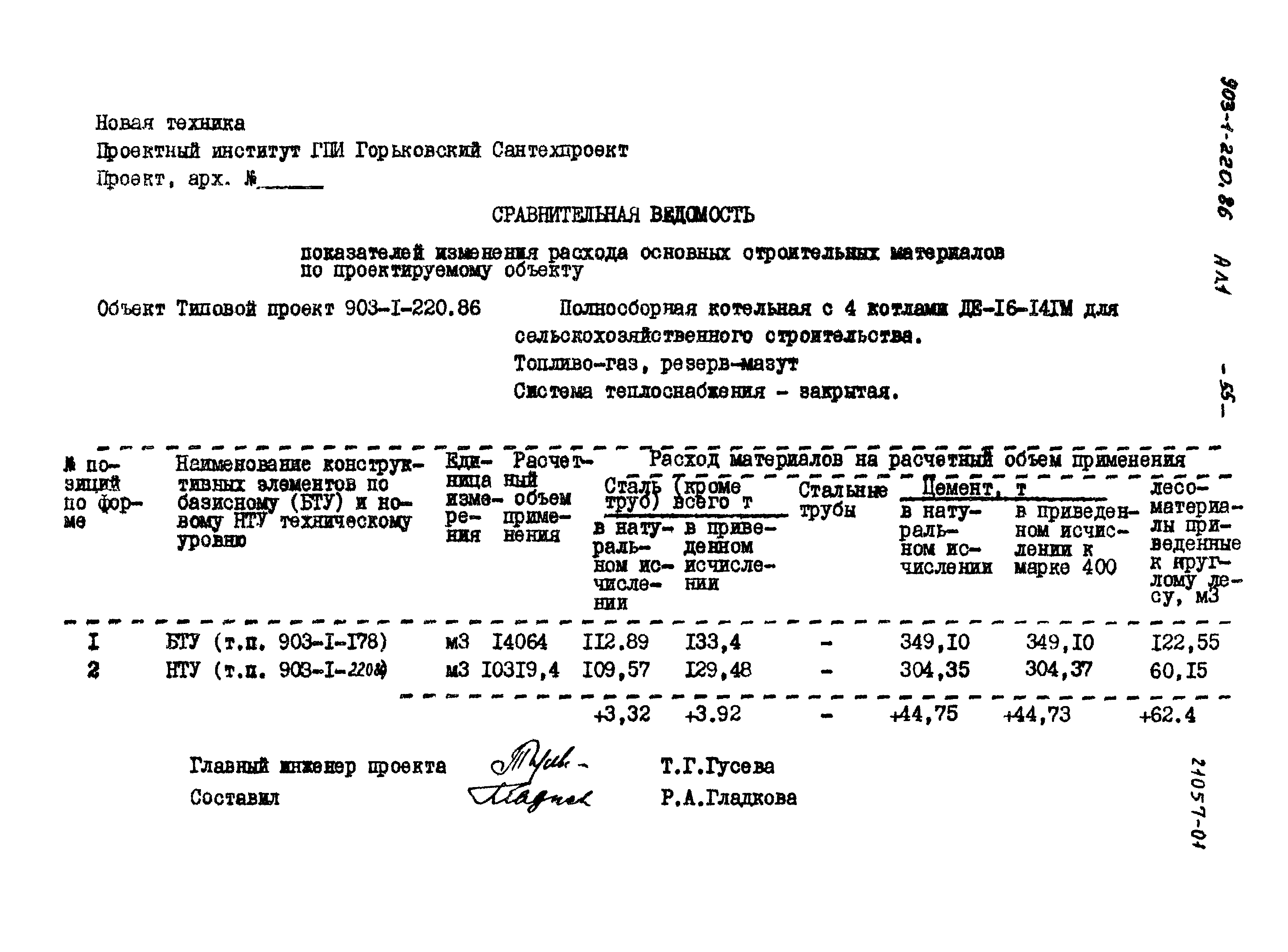 Типовой проект 903-1-220.86